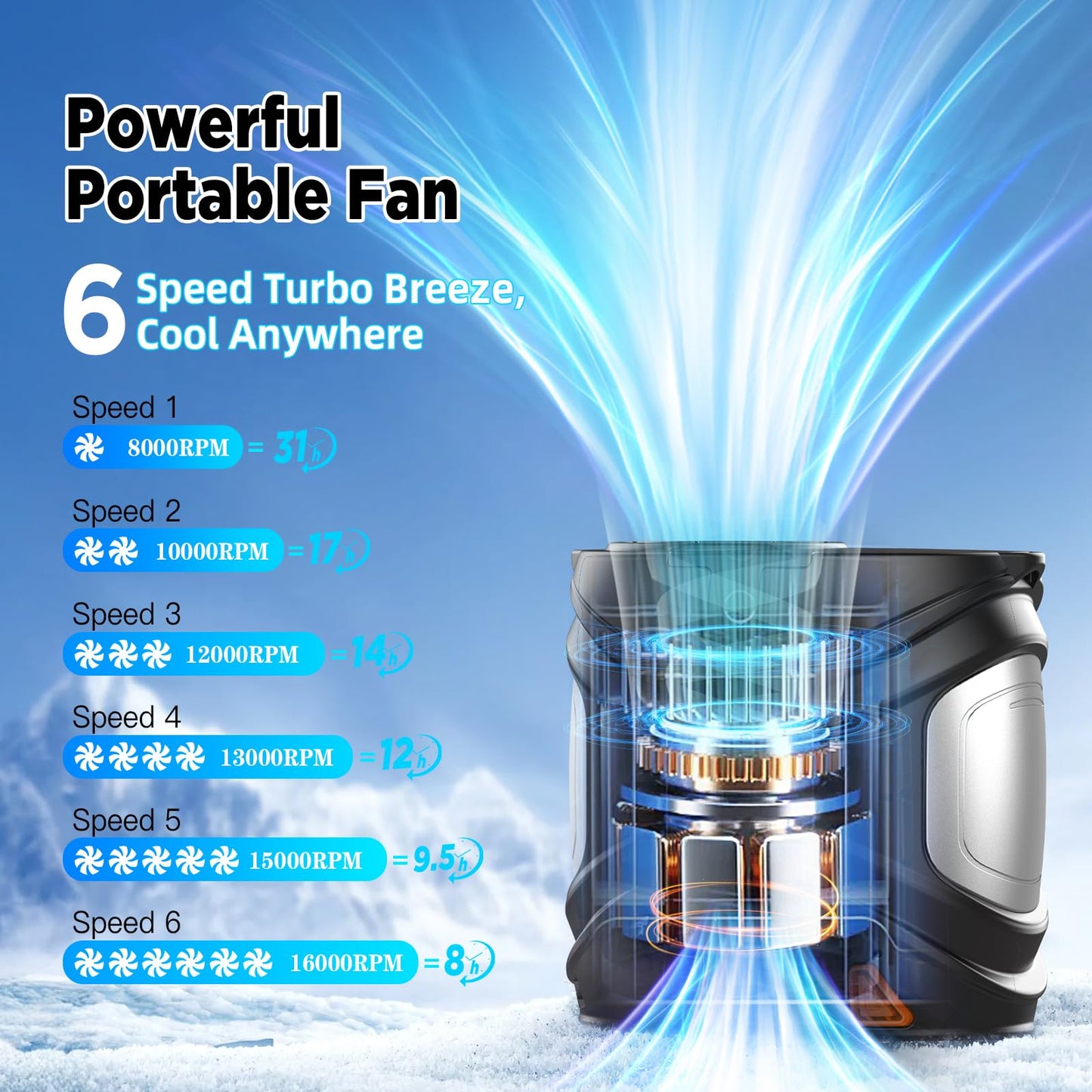 Clip On Portable Waist Fan, 6000mAh Rechargeable Wearable Belt Fan with 6 Speeds, 16000RPM Strong Airflow, Max 31H Runtime, Hands Free Personal