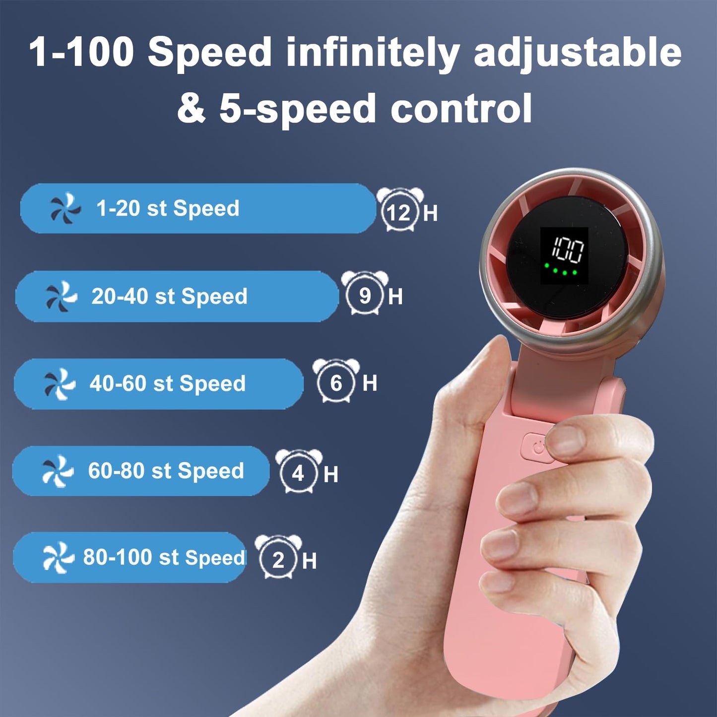 Portable Handheld Turbo Fan, 5 Gear Wind, 4000mAh Rechargeable, Up to 12 Working Hours, 3 IN 1 Hand /Desk/Neck Fan with Air Turbo Tech Cooling Fan