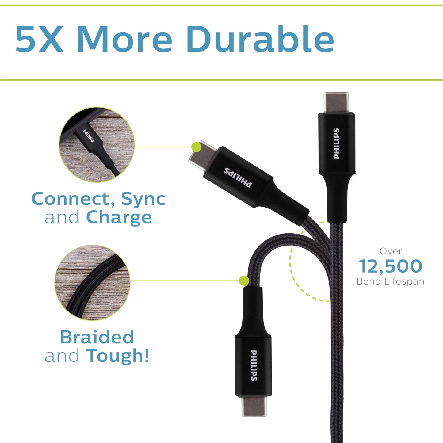 Philips USB Wall Charging Kit, 12W USB A to C Charger Block with 6ft Braided Cord Foldable Plug DLP6212C/37