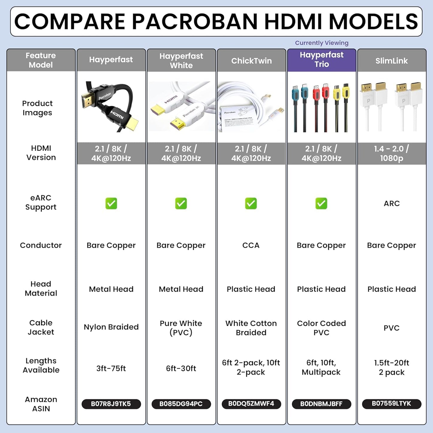 Pacroban HDMI Cable | 6 Feet | 20 Pack | Ultra High Speed 8K | eARC | 4K 120Hz | HDCP | CL3 Rated Fire-Resistant | Great for Monitor PC Laptop