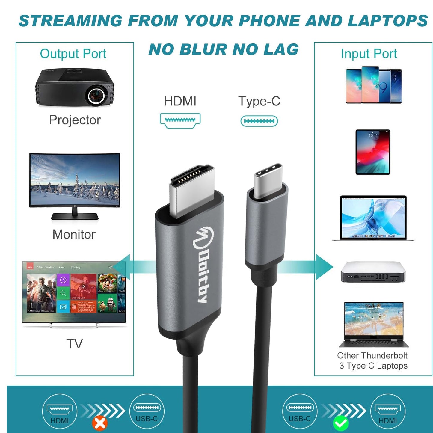 Doitby S25/S24/S23/S22/Note 20 to HDMI Cable for Samsung Galaxy, USB Type C to HDMI Cable Thunderbolt 3/4 Compatible with iPhone 16/15, MacBook, iMac