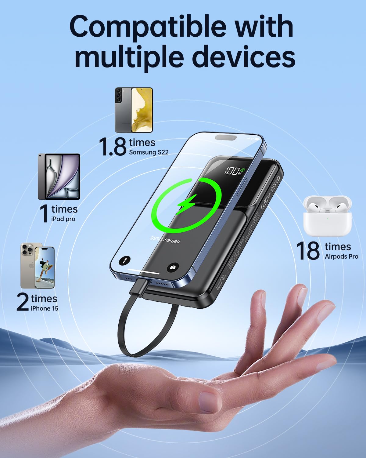 RONEGN Portable Charger with Built in Cable - Power Bank Fast Charging USB C LED Display 10000mah Battery Pack 5 Outputs & 3 Inputs for Travel