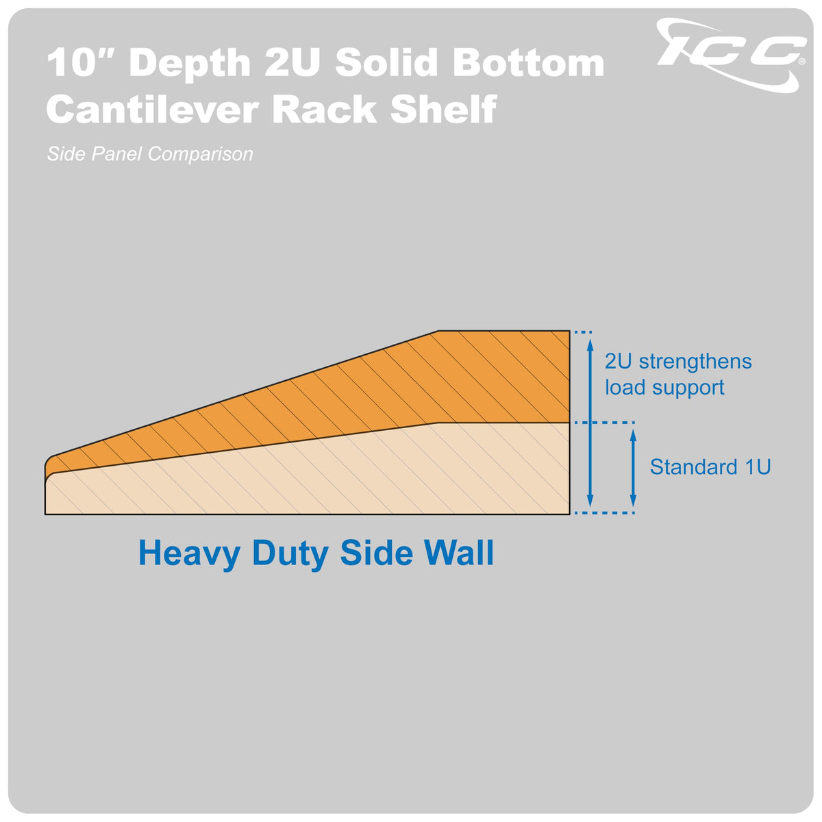 ICC 2U Solid Cantilever Rack Shelf, 10-Inch Deep, Black