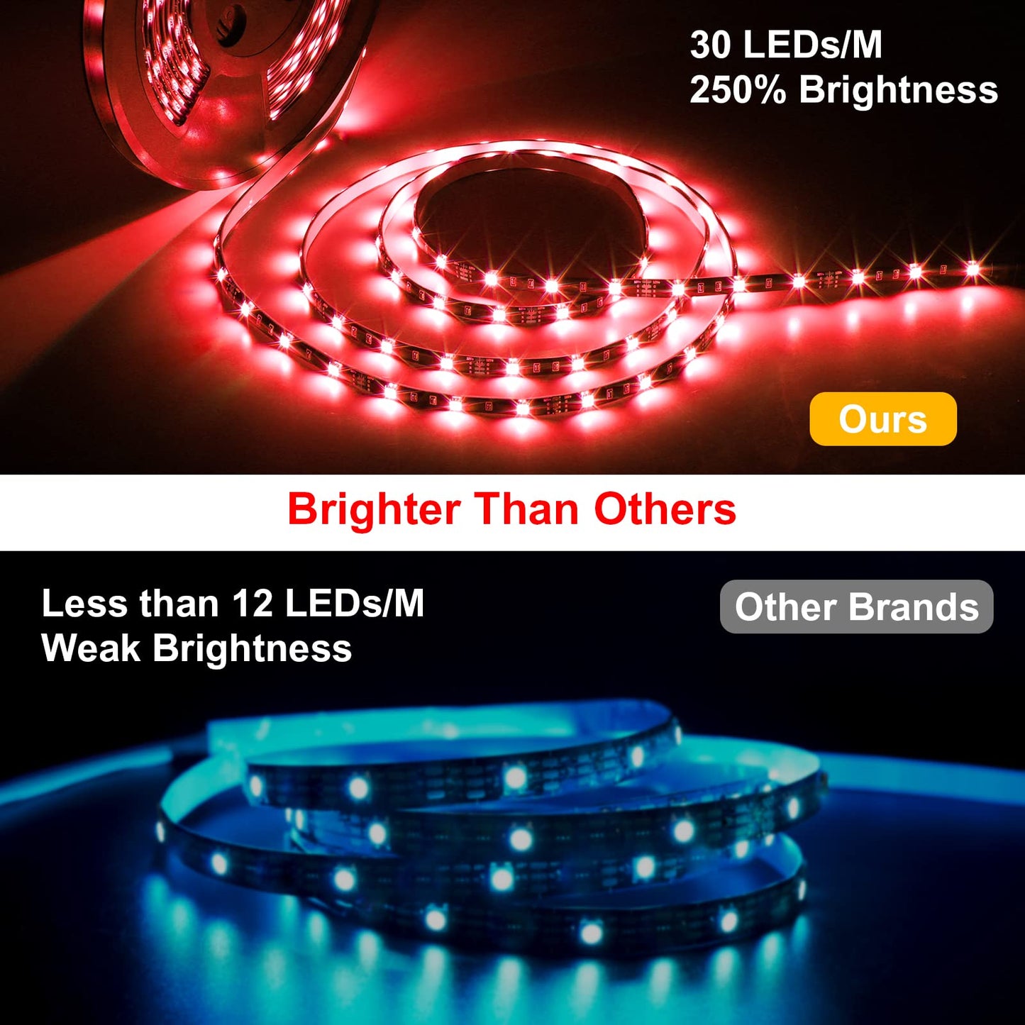 MIHEAL WiFi Wireless Smart Phone Controlled Led Strip Light Kit with DC12V UL Listed Power Supply Waterproof SMD 5050 32.8Ft(10M) 300leds RGB Music