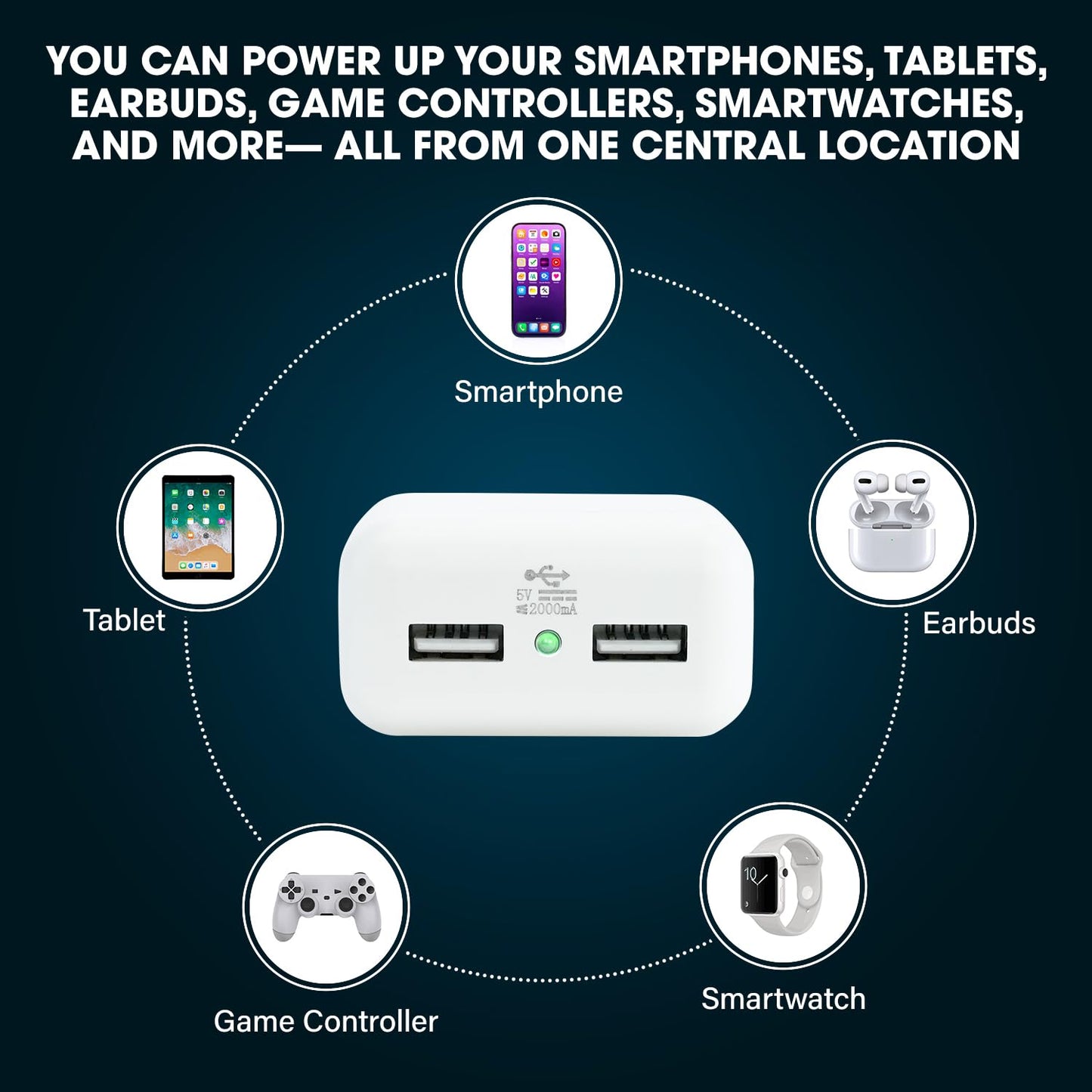 Clamp N Charge USB Charging Adapter | Clip-On USB Charging Station with USB-A and USB-C Ports | Charges iPhones, Androids, Laptops, Tablets, Earbuds