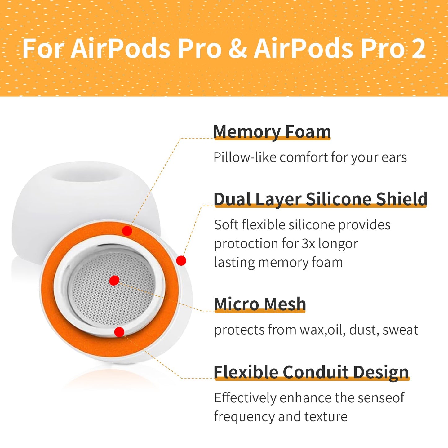 Memory Foam Ear Tips for AirPods Pro and AirPods Pro 2 Silicone Shield 3 Pairs Replacement Tips (White, S/M/L)