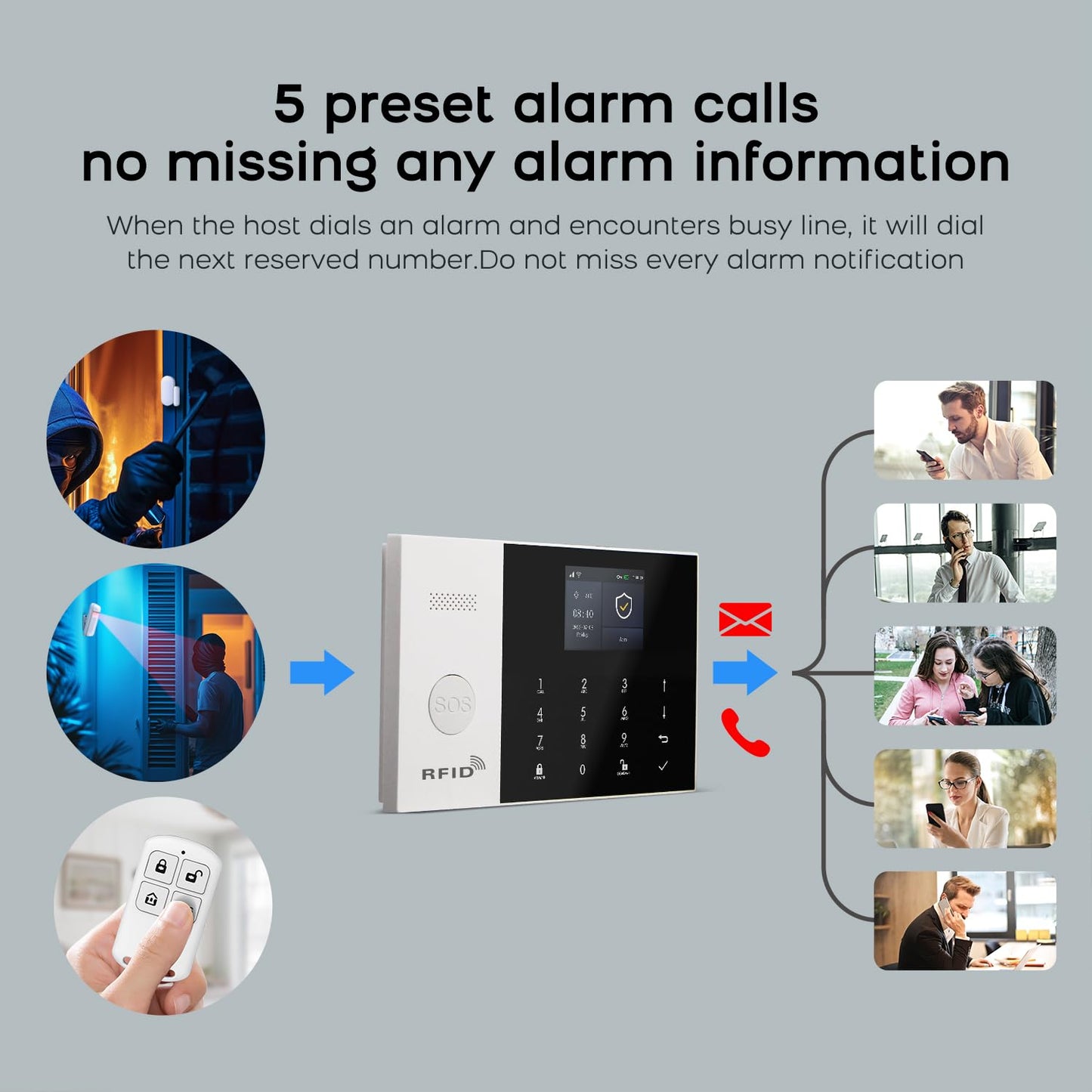 PGST Wireless Alarm System,WIFI/4G Home Security Systems with DIY Expandable Door and Motion Sensor,Tuya APP Instant Alerts,Compatible