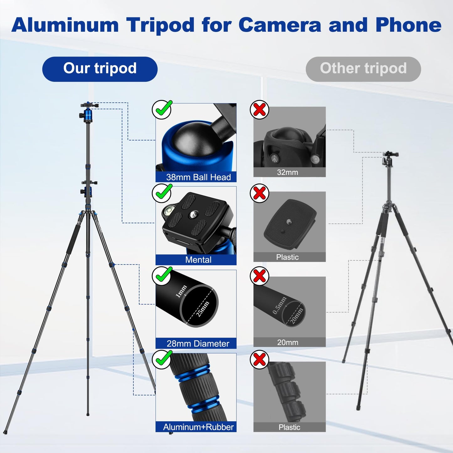 80/85 inches Heavy Duty Tripod for Camera and Phone, 85" Camera Monopod Tripods, DSLR Binoculars Spotting Scope Camcorders Video Tripod Stand, 360