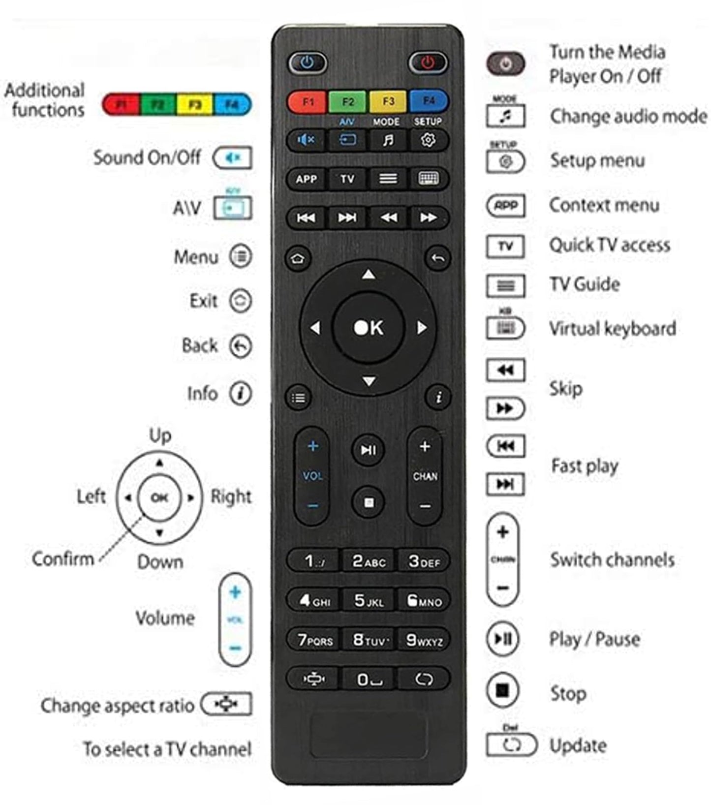 Replacement Remote Control for MAG254 MAG250 255/256 / 257/260 / 275/349 / 350/351 / 352 MAG322W1 MAG 322 OTT TV Box IPTV Set-Top Box