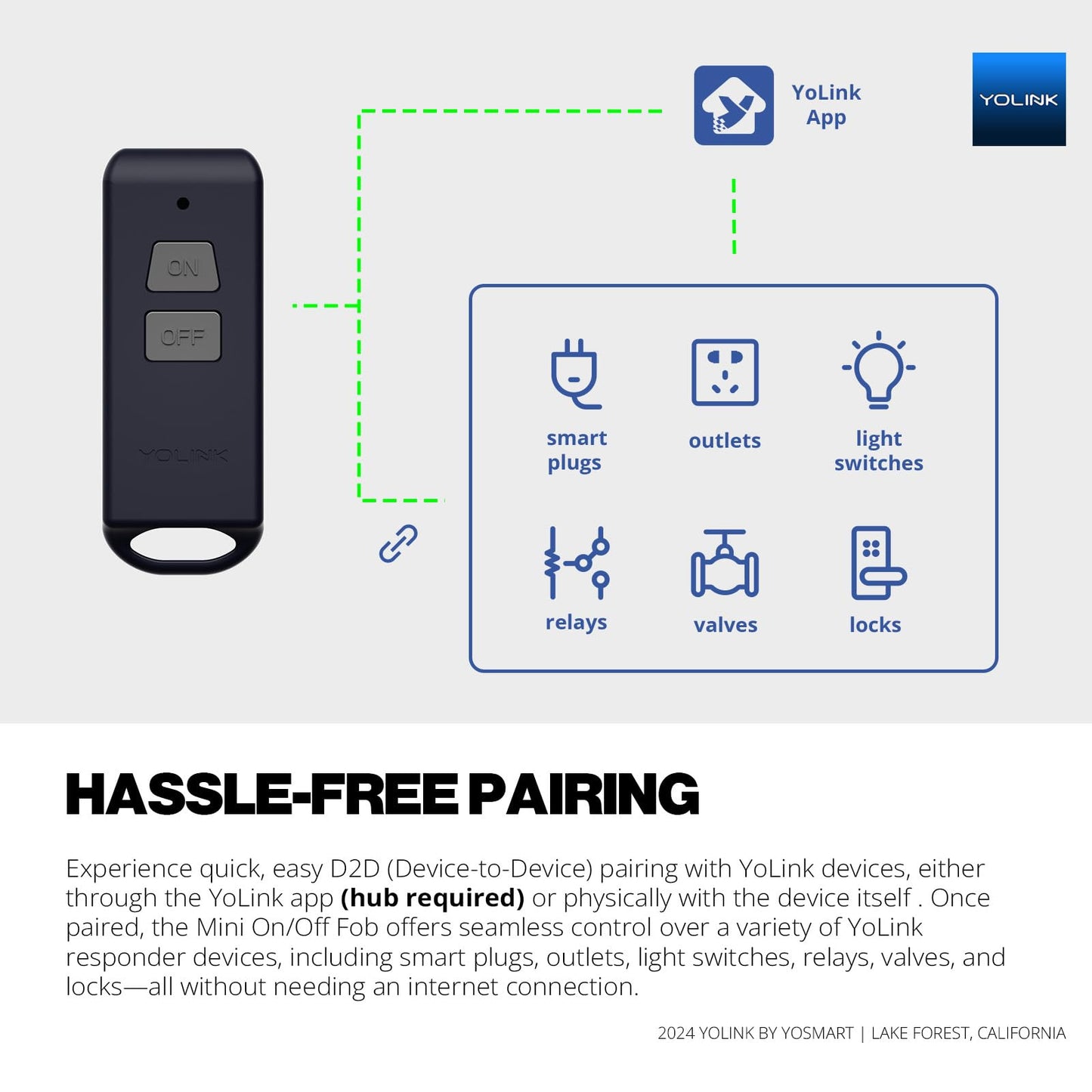 YoLink Mini On/Off Fob, Programmable, Rechargeable Smart Fob, Up to 1/4 Mile Range, Controls Up to 128 YoLink Devices (Plugs, Switches, Relays