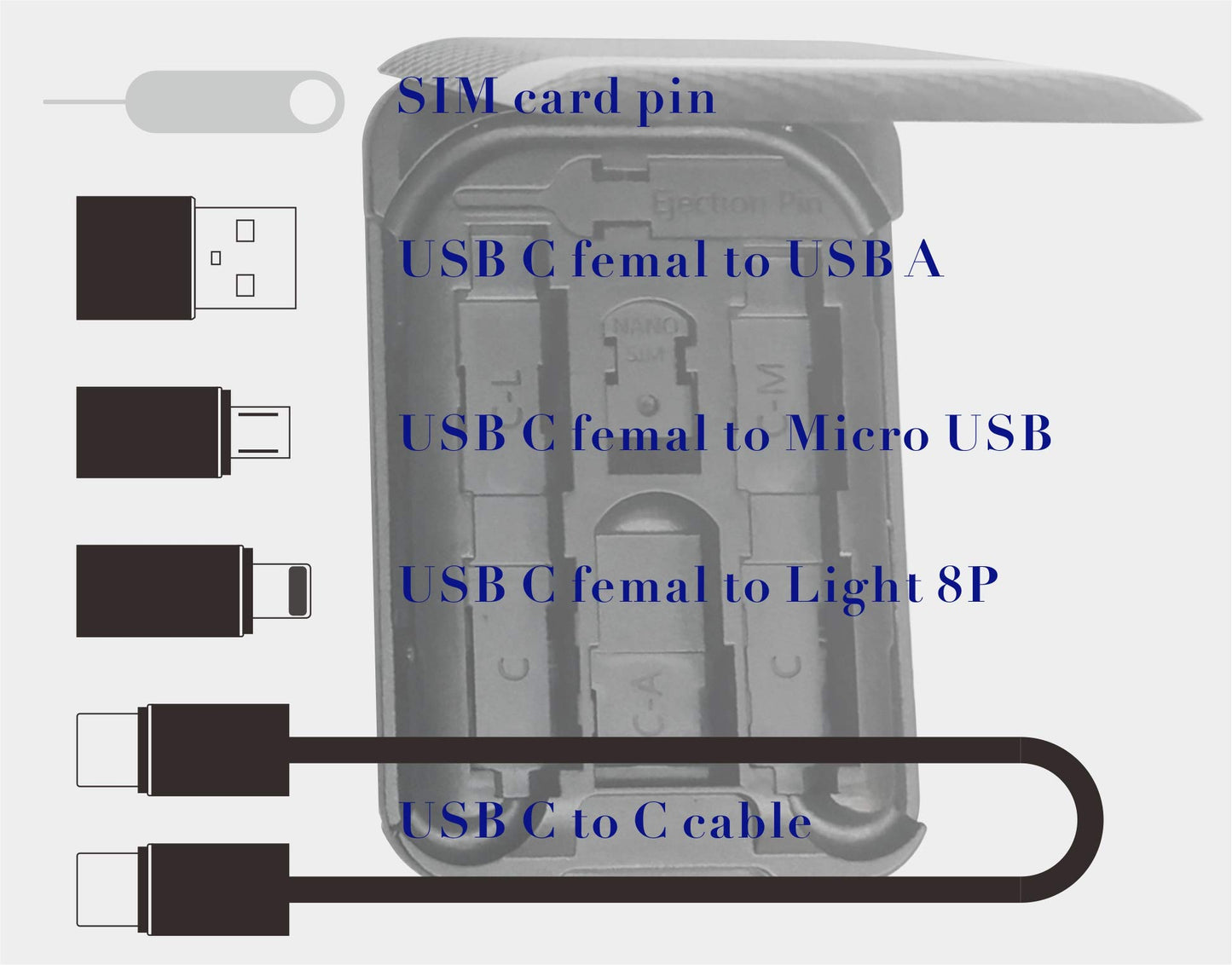 Cable-Card USB C to C Charging/Data Transfer Cable with 3 Connectors Adapter Type C to USB A/Micro USB/Light 8P Adapter Compatible with iOS/Micro USB…