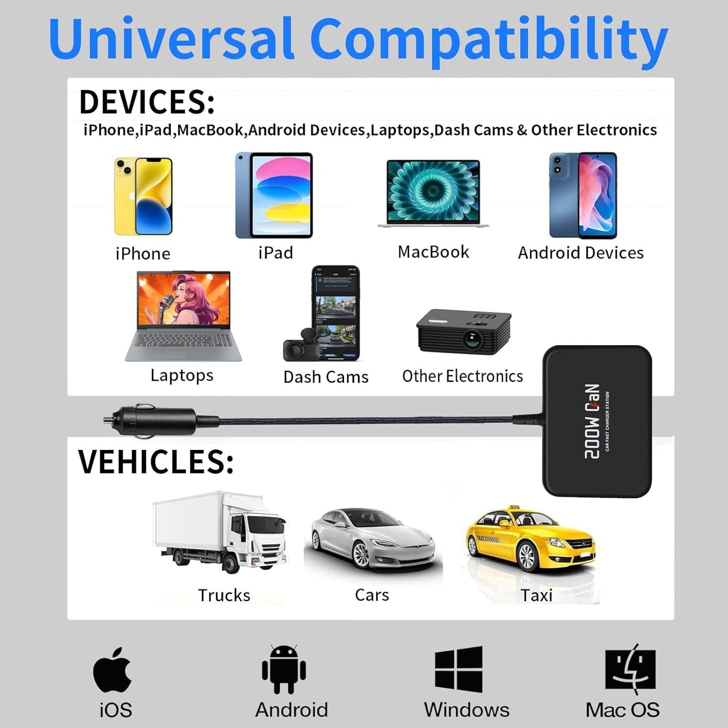 2026 New 200W Multi-Port USB-C/A Car Charger Station - QC3.0 & PD & PPS Fast Charging Adapter,Compatible with iPhone,iPad,MacBook,Android,Laptops,Dash