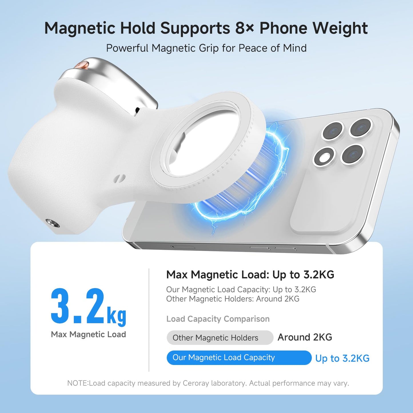 Magnetic Selfie Light & Phone Camera Grip with Detachable Wireless Shutter, Ergonomic Fun Shot Grip for iPhone & Android, Supports Native Camera