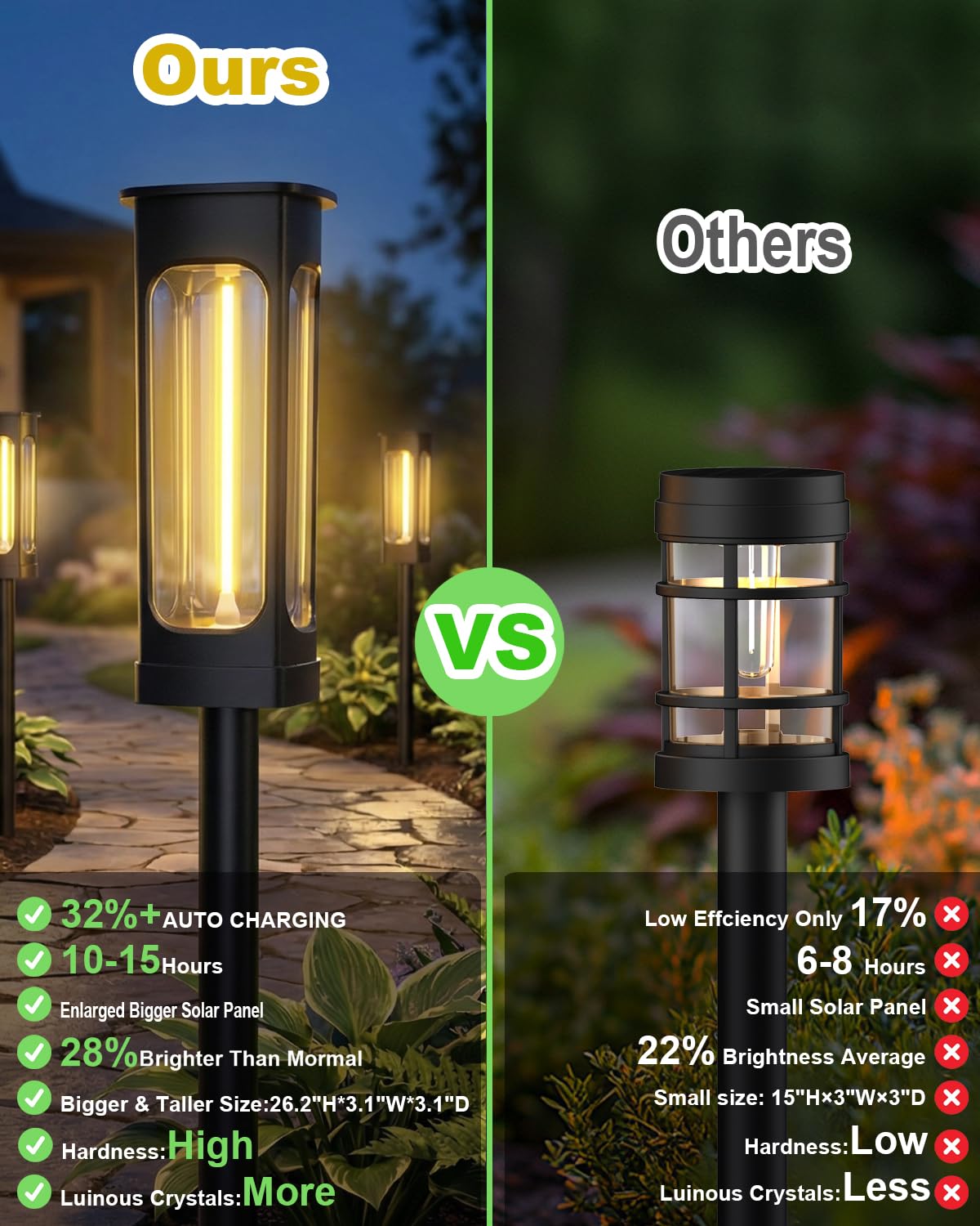 LIANGLOME Solar Pathway Lights Outdoor - IP55 Waterproof Solar Lights with 100+ Flexible Filament LEDs, 3000K Warm White, 10-15H Runtime, Outdoor