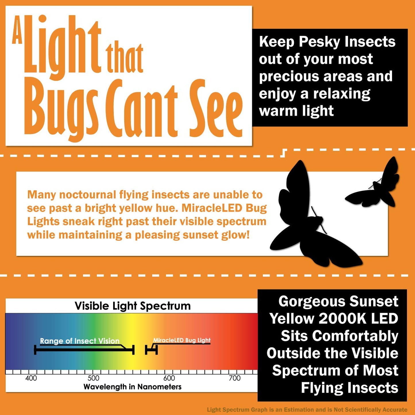 Un-Edison A19 LED Bug Light - Replaces 100W - Yellow Spectrum E26 Medium Outdoor Bulb for Porch Patio & Deck - Upgrade Your Old Painted Incandescent