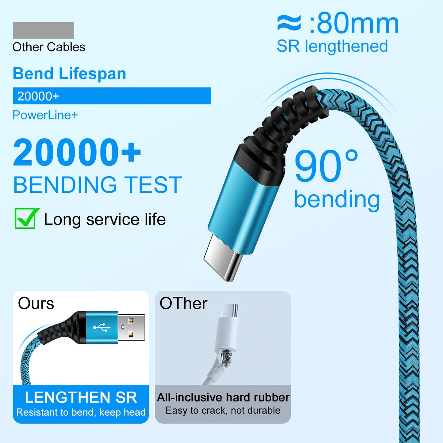 Type USB C Long Samsung S24 S23 Charger Cable 10ft 2Pack for Samsung Galaxy S25 Edge S25 Ultra A17 A16 5G A15 A25 A14 A54 S22 FE S21 A13 A53,iPhone 16