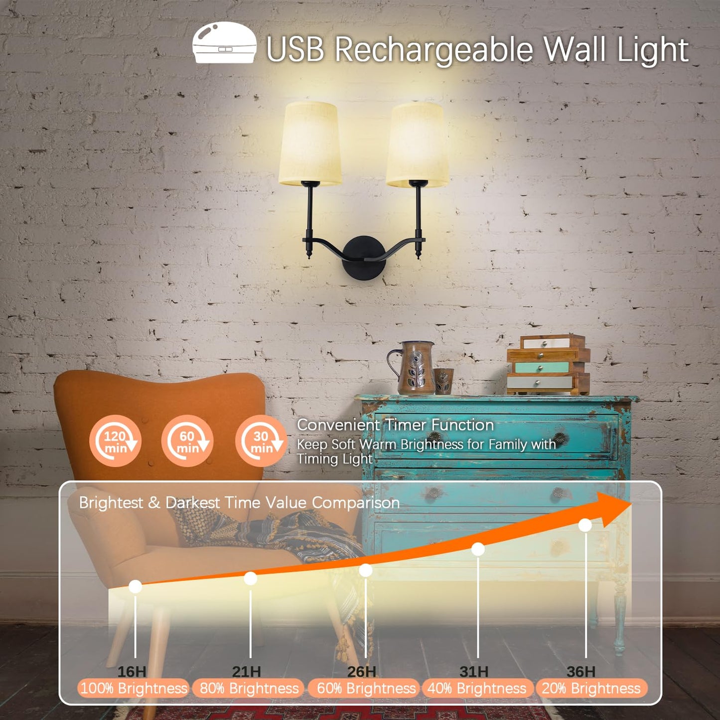Troconce Wall Lights Battery Operated Wall Sconces 2-Light, Black Rechargeable Wall Sconce with 15 RGB Dimmable Detachable Bulbs and Remote, Wireless