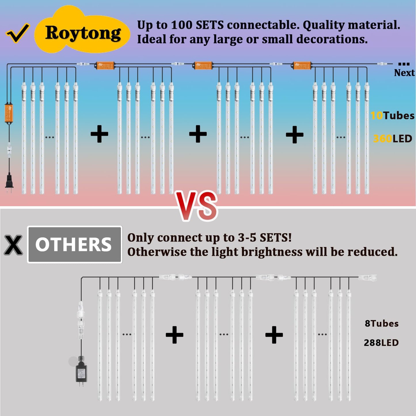 Roytong High Brightness 10 Tube 12 Inch 360 LED Meteor Shower Rain Lights Cascading Falling Rain Outdoor Light for Christmas Halloween Tree Raindrop