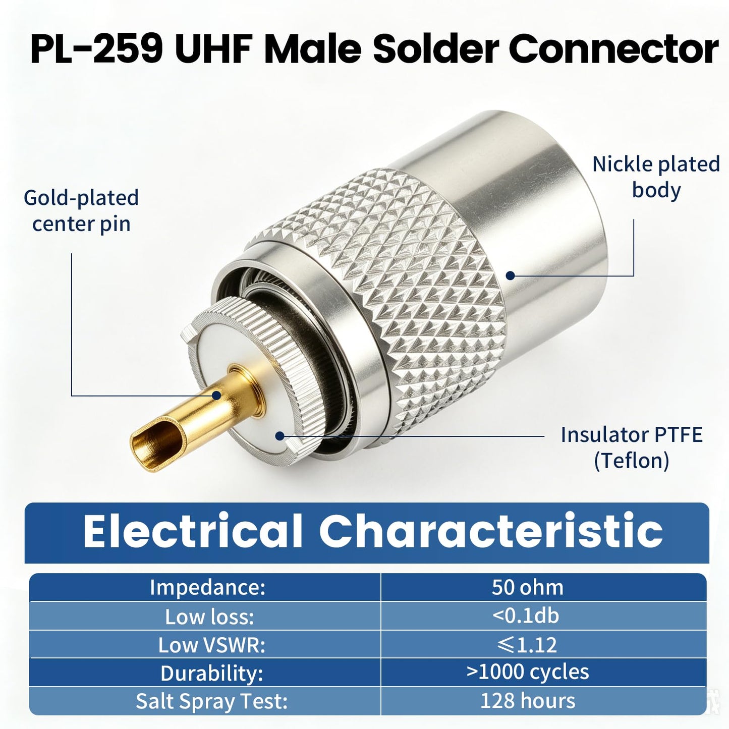 RFAdapter PL 259 Connectors, 2-Pack PL-259 UHF Male Solder Connector Plug with Reducer, Teflon Material 50ohm for RG59, RG8, RG8x, LMR-400, RG-213