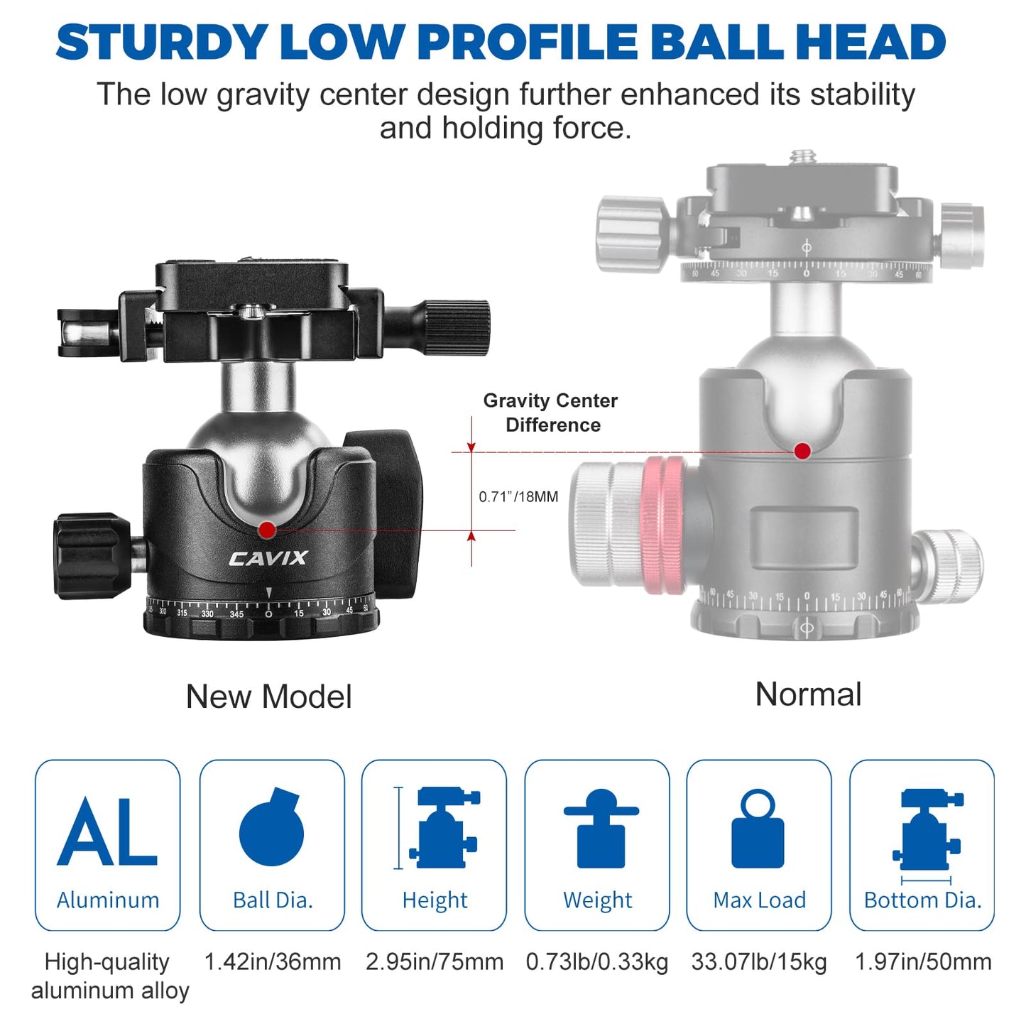CAVIX H-36F Tripod Head with Lever Release, 36mm Camera Tripod Ball Head with Arca Swiss Quick Release Plate, Max Load 33lb/15kg, for Camera Tripod