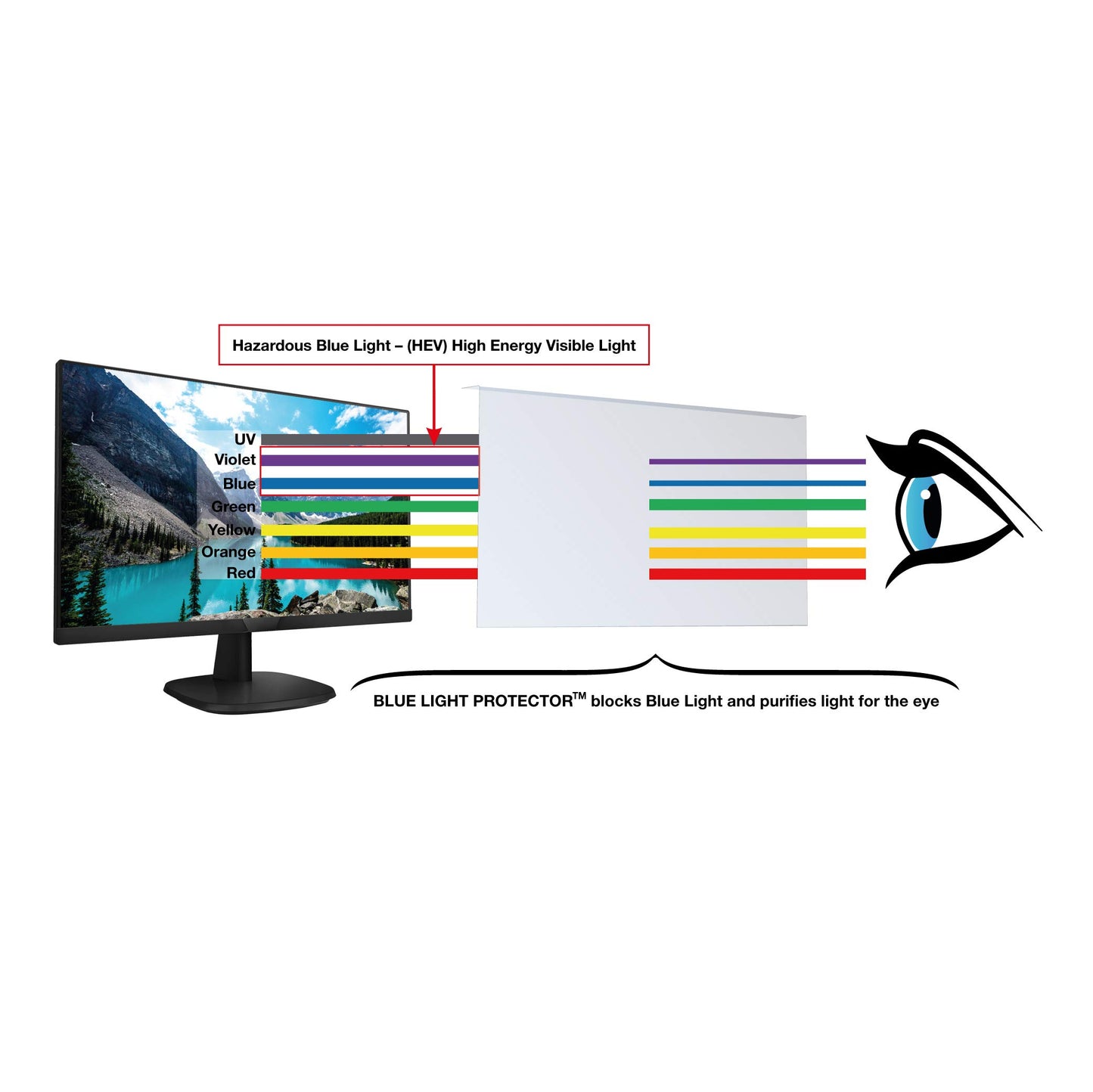 WS Screen Protector Blue Light Blocking Screen Protector Panel for 24 Inches (Diagonally Measured Screen) Desktop Monitor, Block Hazardous HEV Light