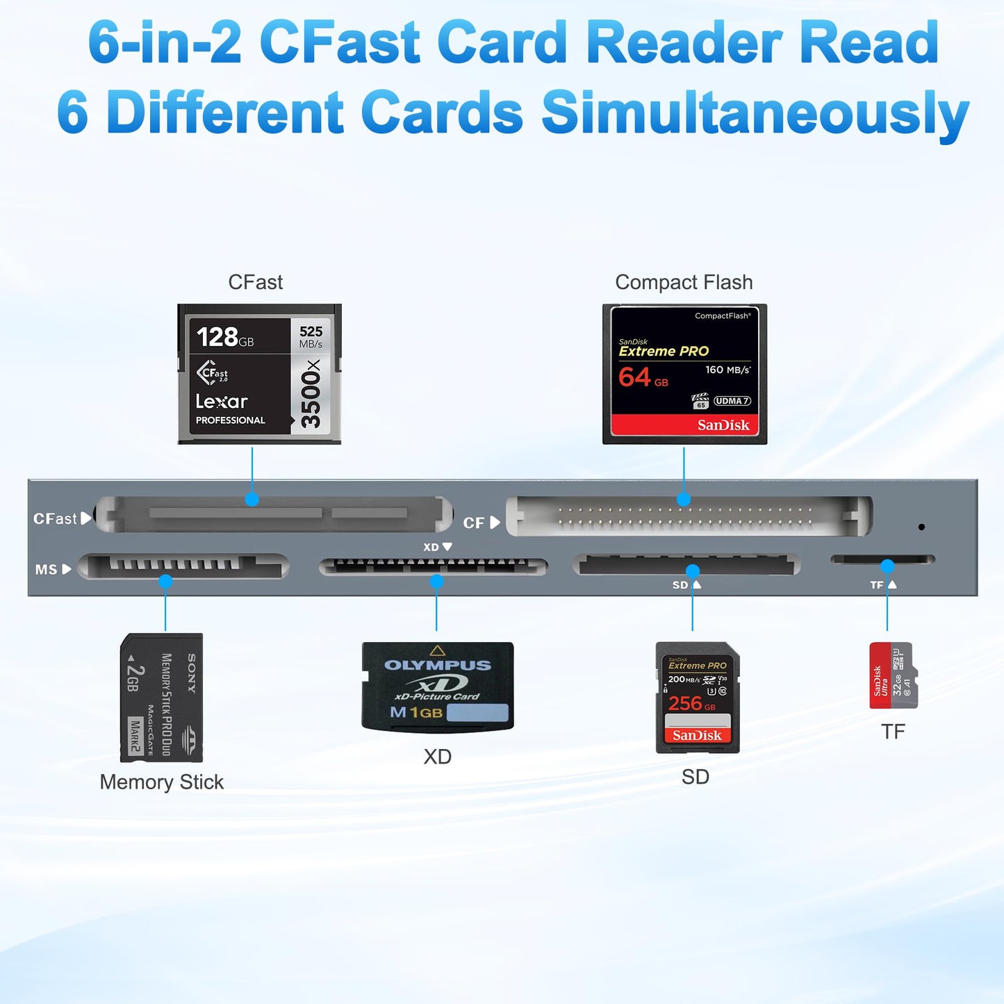 CFast Card Reader Memory Stick Pro Duo Adapter, USB C CFast 2.0 Card Reader for CFast/SD/TF/MS/XD/CF CompactFlash Card, XD Card Reader USB C USB 3.0