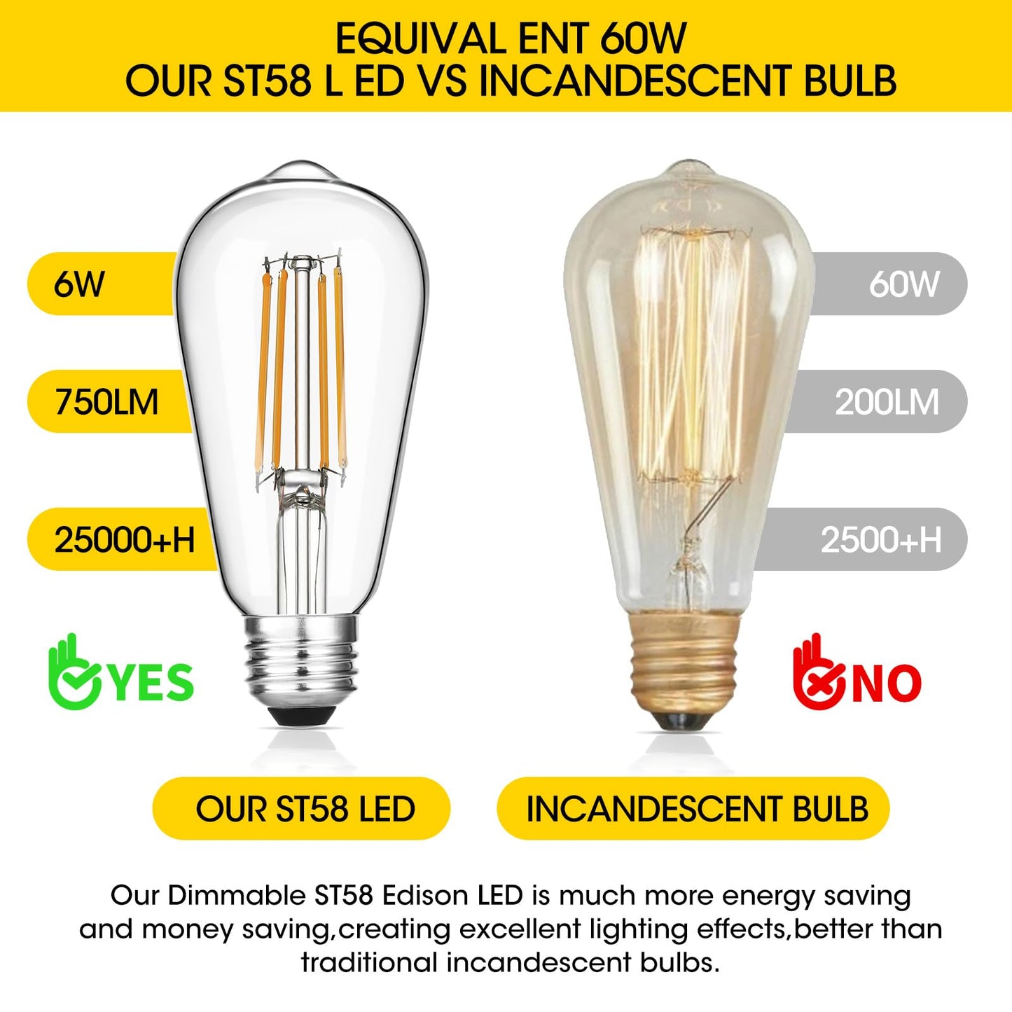 Gozelux Vintage LED Edison Bulbs 6W, Equivalent 60W Incandescent, Warm White 2700K, ST58 Antique LED Filament Bulbs with 90+ CRI, E26 Medium