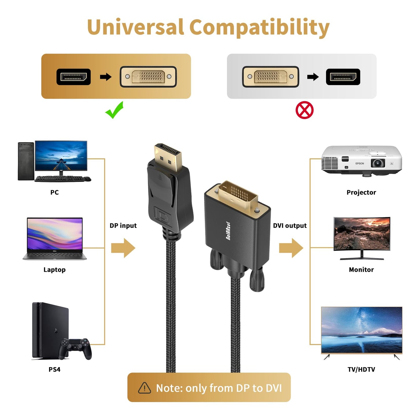 BolAAzuL DisplayPort to DVI Cable 3ft, Braided Displayport to DVI-D Male Single-Link Converter Cable 1080P DisplayPort DP Male to DVI Male Adapter