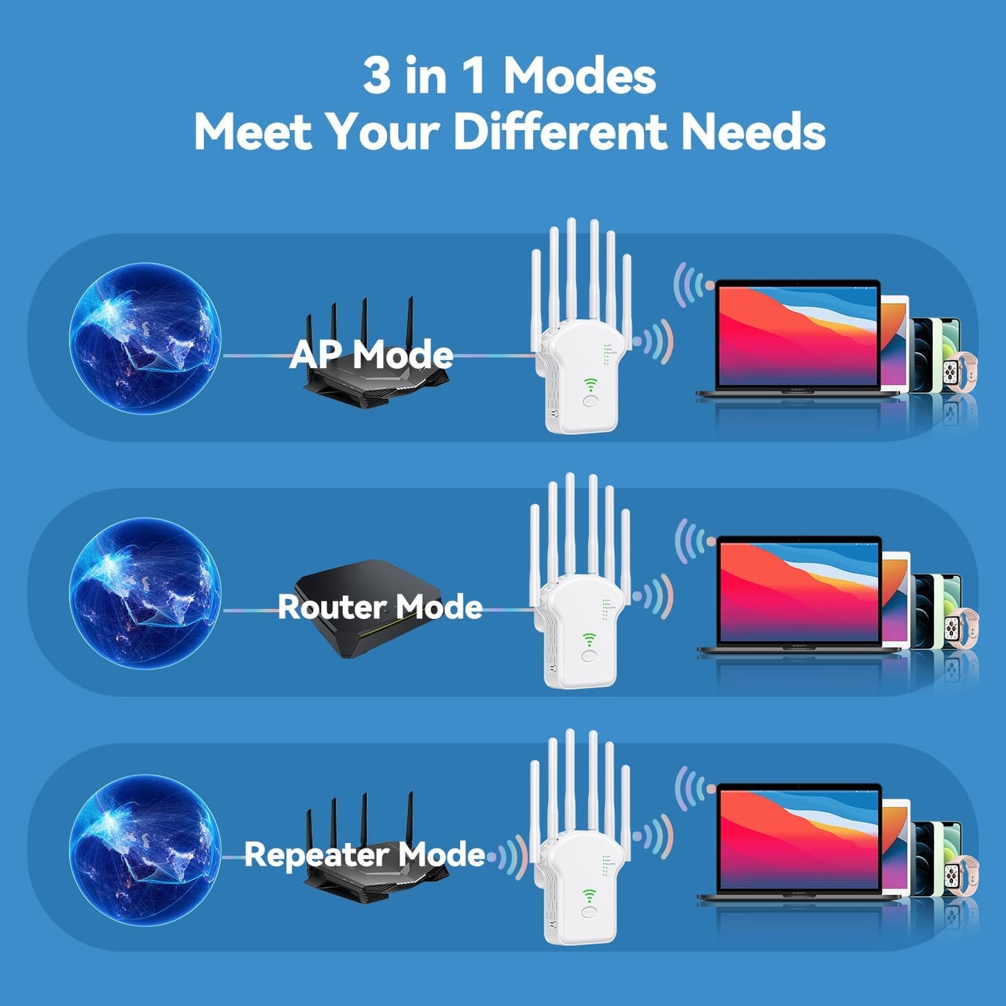 Niuluze WiFi Extenders Signal Booster for Home, Coverage up to 8000 sq.ft, Wireless Internet Repeater 300Mbps, Ethernet Port, 5 Modes, 6 Antennas 360