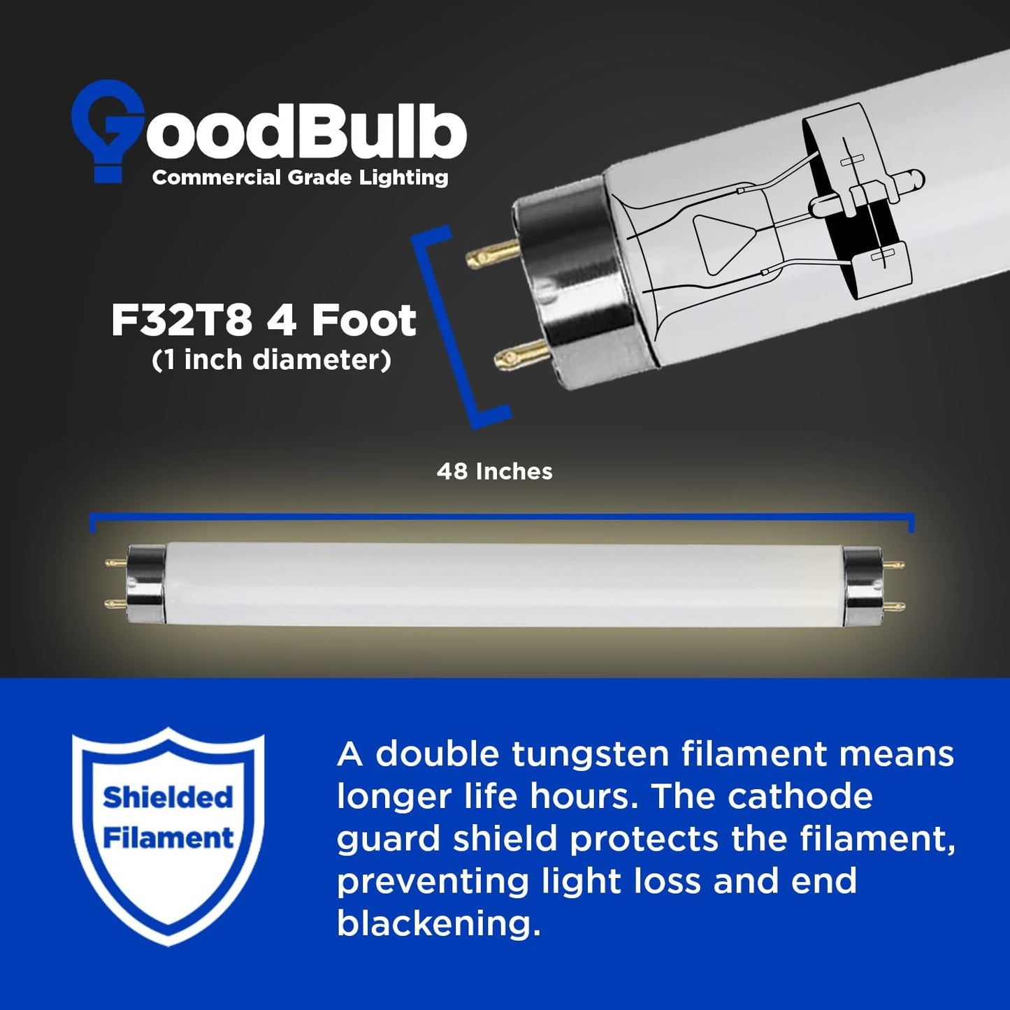GoodBulb 32-Watt 48 Inch T8 Fluorescent Light Bulb 5000K Daylight White Light Color Medium Bi-Pin Base 3050 Lumens 86 CRI 24000 Life Hours