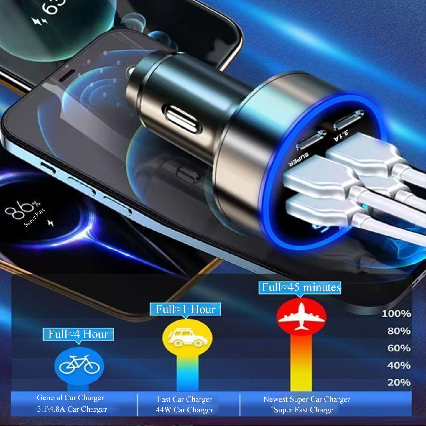 Super Fast Charge USB C Car Phone Charger Adapter 6 in 1 with Voltage Display 250W Multi Port Cigarette Lighter USB Charge for iPhone 16 15 14 13 12