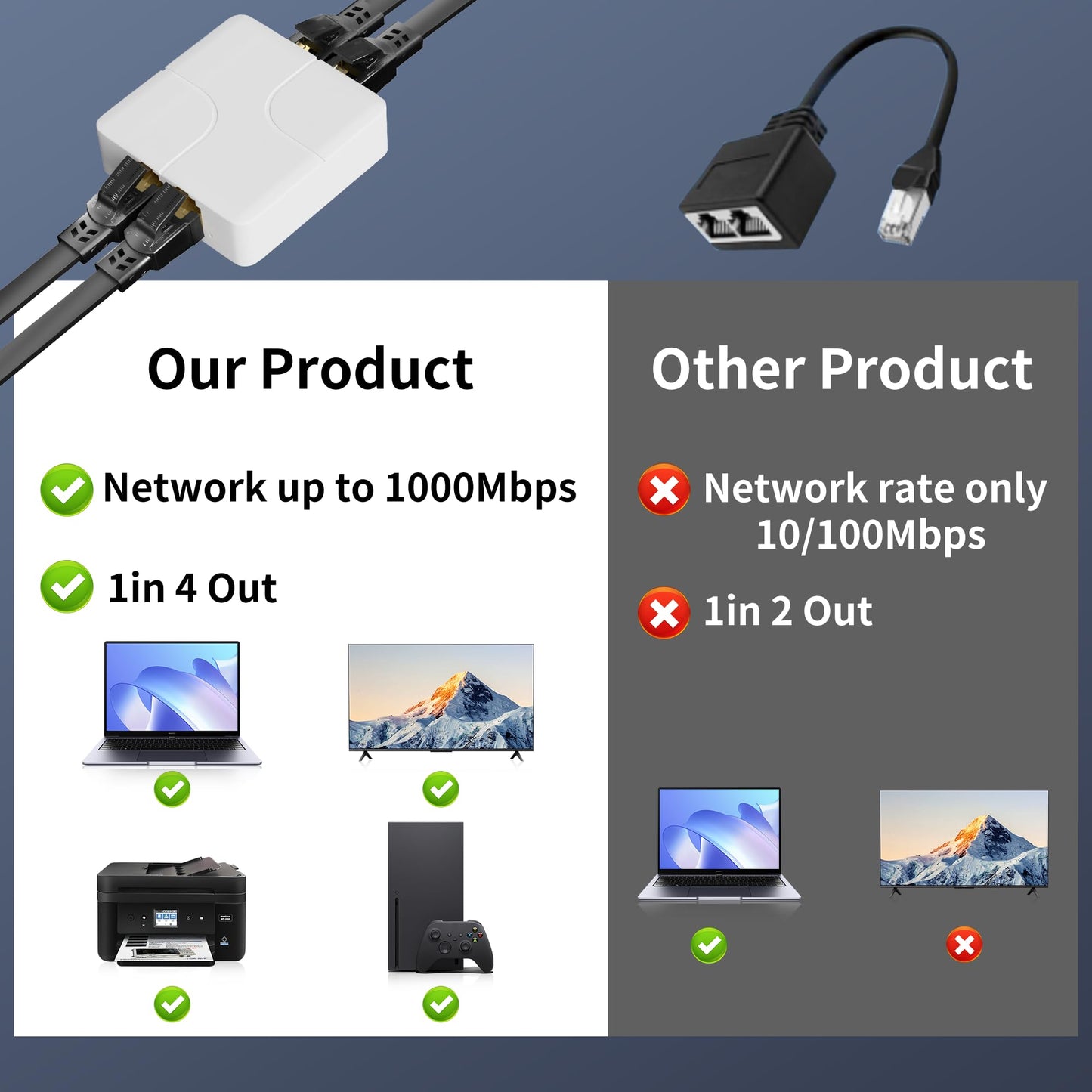 Gigabit Ethernet Switch 4 Port, Ethernet Splitter with USB Power Cable, Support 4 Devices Simultaneously Networking, 5 RJ45 Ports Splitter Adapter