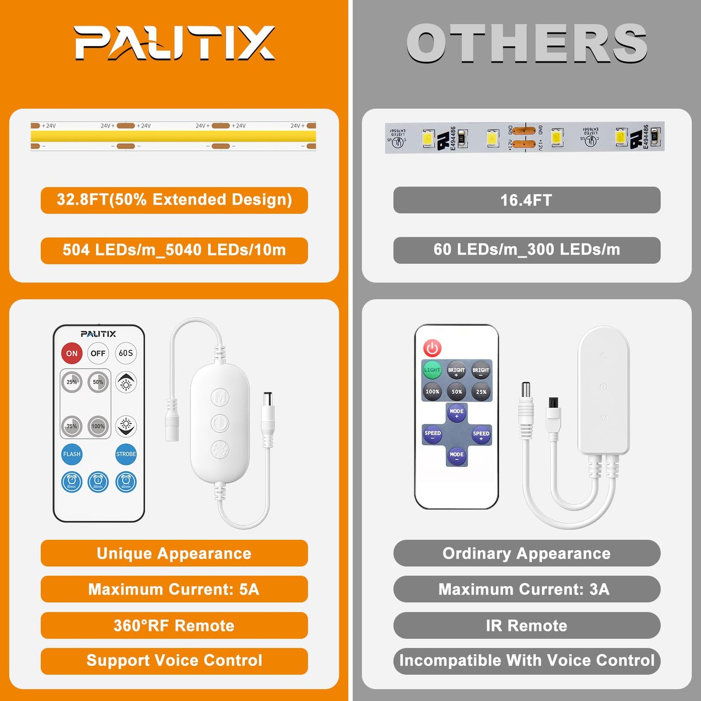 PAUTIX White LED Strip Lights 3000K,Dimmable cob led 32.8ft/10m DC24V Warm White LED Strip Lights,High Lumen Tape Lights Kit,Work with Alexa/Google