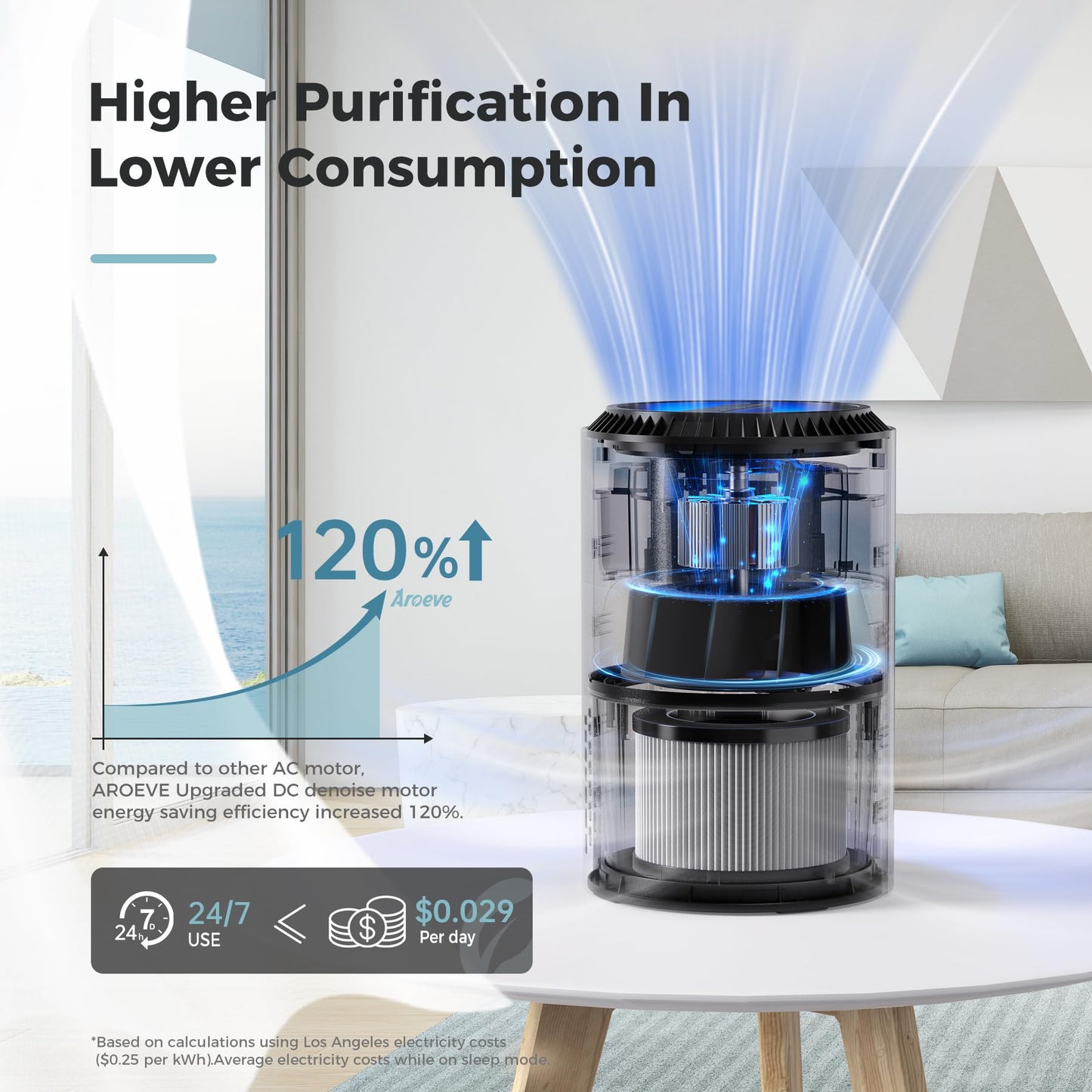 AROEVE Air Purifiers for Bedroom with Sleep Mode Speed Control-MK01A(Black)