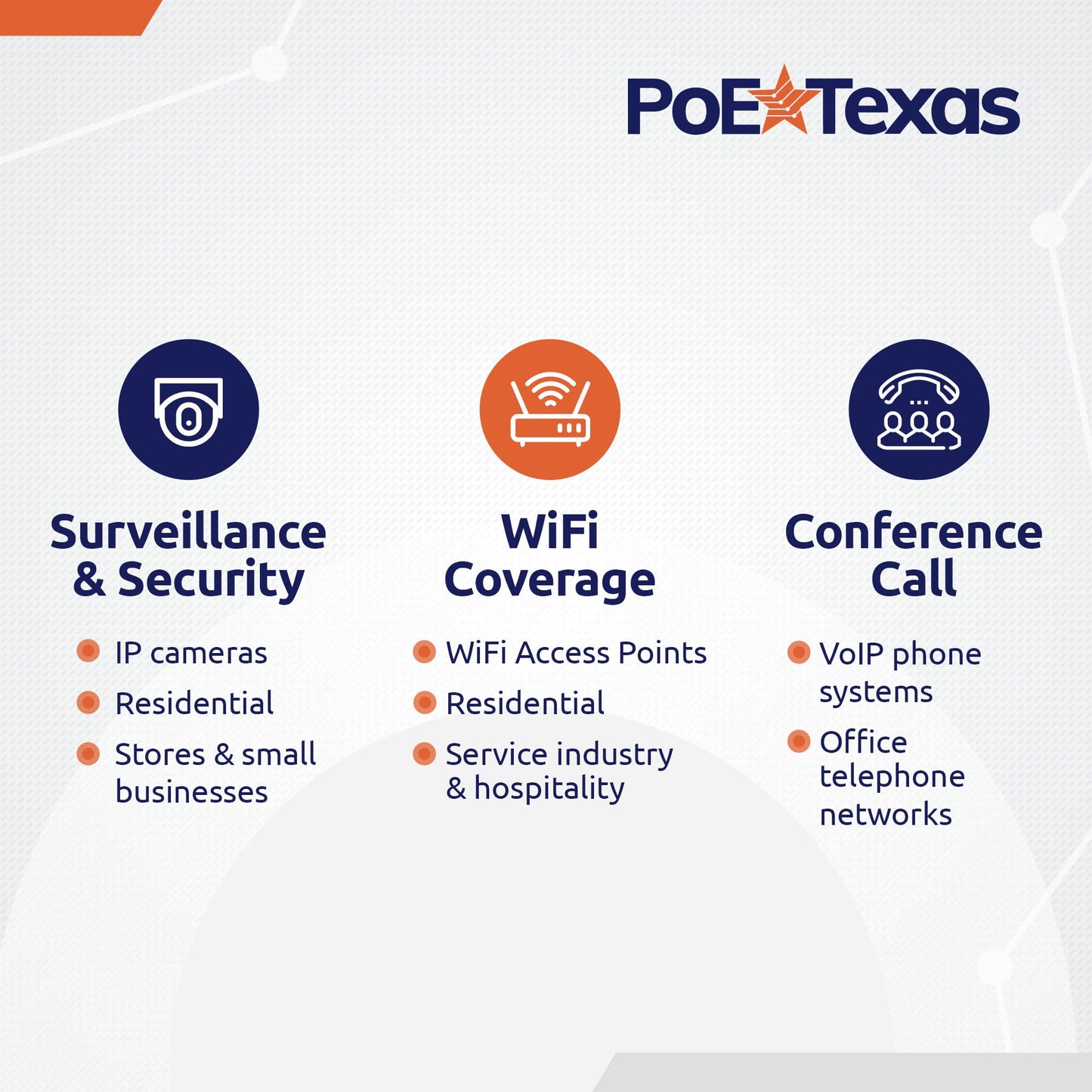 PoE Texas 4-Port Gigabit Passive PoE Injector, No Power Supply