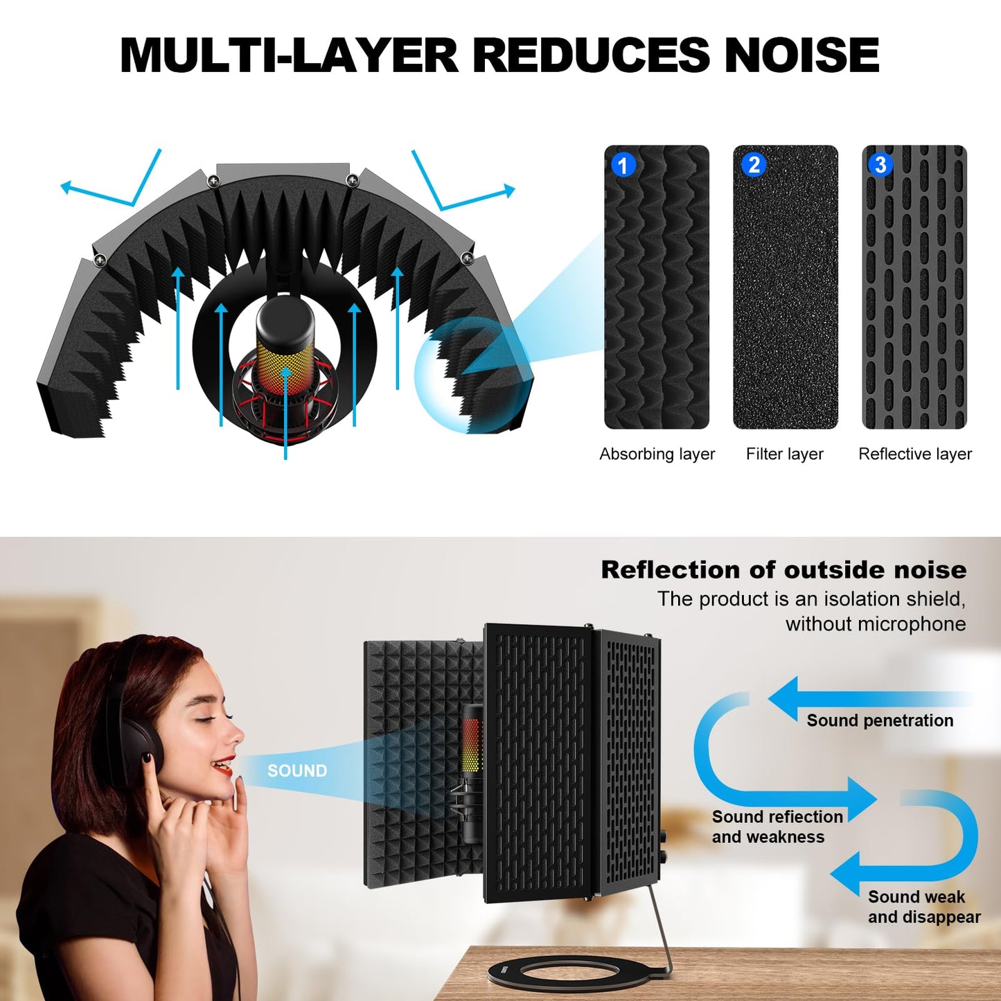 Aokeo Microphone Isolation Shield, Foldable Mic Shield with Triple Sound Insulation, Reflection Filter with 3/8" and 5/8" Mic Threaded Mount for