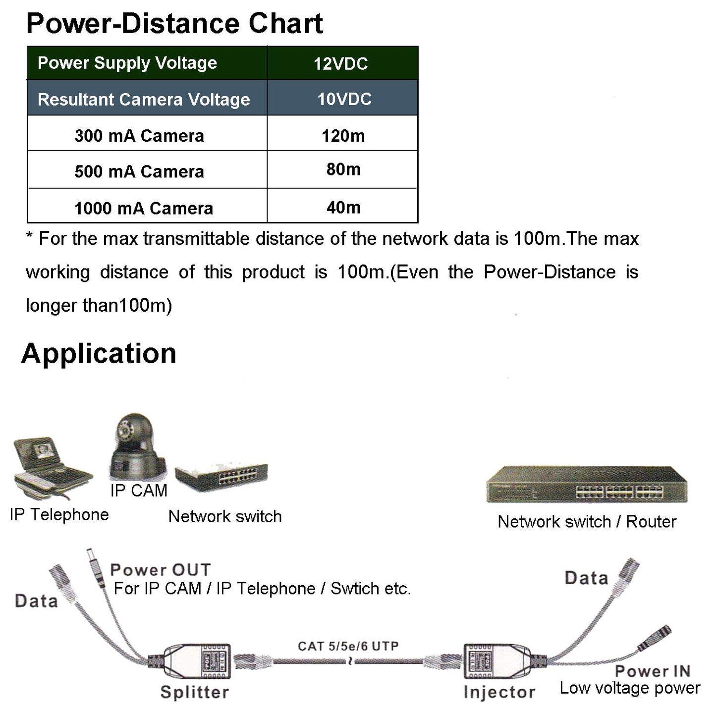 UHPPOTE PoE Splitter Injector Adapter Power Over Ethernet 100M Network UTP 8 Cores