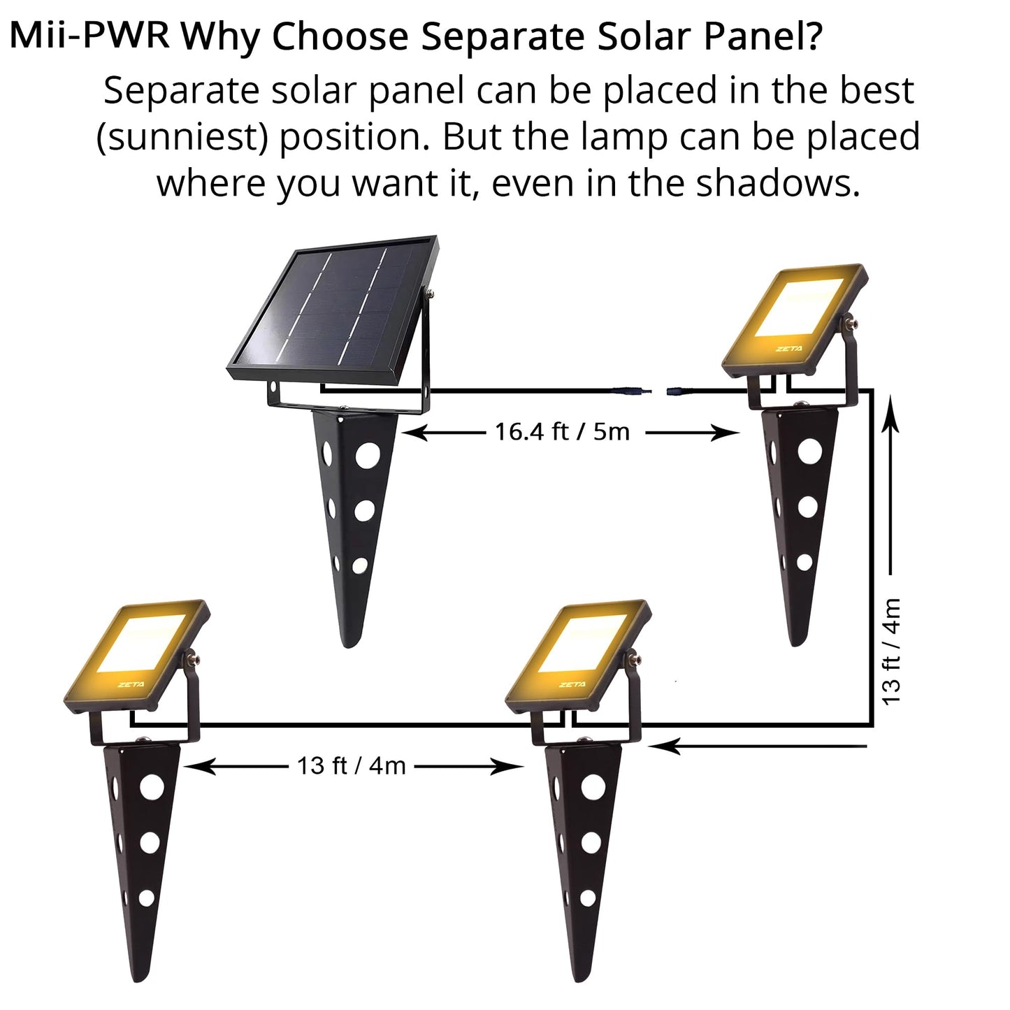 Mii-PWR Solar Spotlights Outdoor Waterproof, Zeta 3-in-1 Spot Lights Metal Warm White Auto On/Off Dusk to Dawn Landscape Flag Pole Uplights