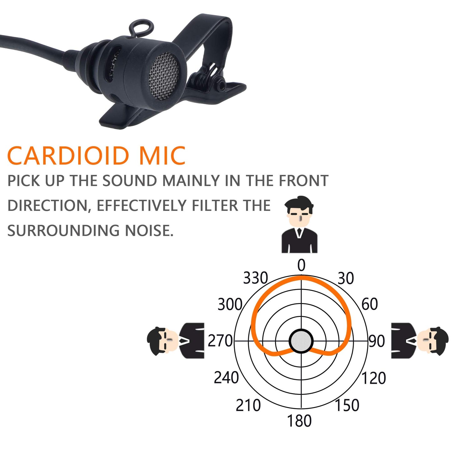 COMICA CVM-V02C XLR 48V Phantom Power Cardioid Lavalier Microphone,with Lapel Clip and Wind Muff,Lapel Mic for Camera Canon Sony Panasonic Camcorders