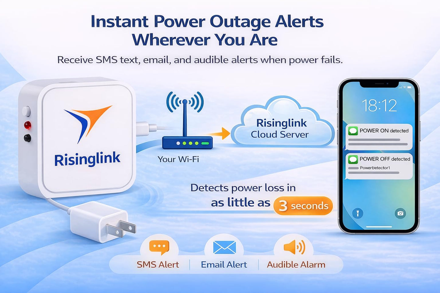 Risinglink WiFi Power Outage Alarm Detector, Power Failure & Restoration Alerts with SMS Text, Email & Audible Alarm