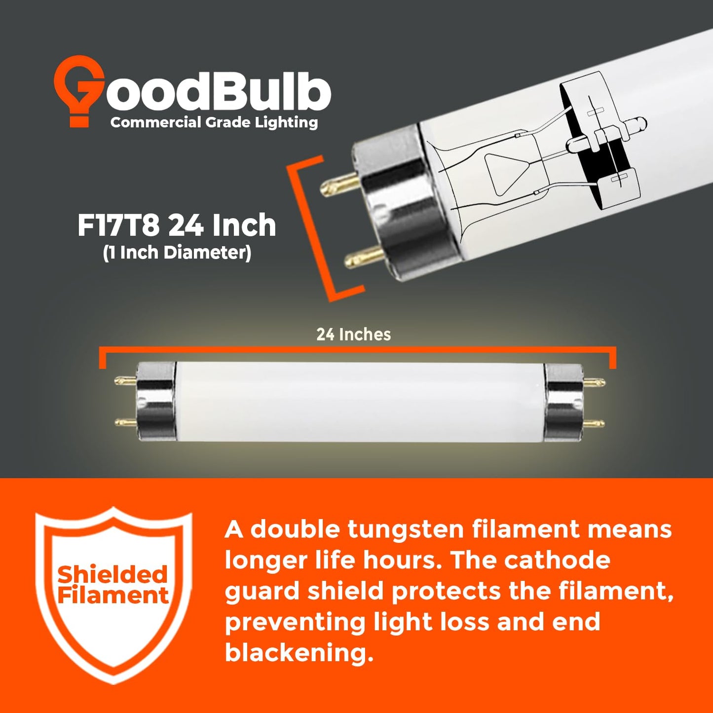 GoodBulb 17W 24 Inch T8 Fluorescent Light Bulb 3000K Warm White Medium Bi-Pin Base 1400 Lumens 86 CRI 36000 Life Hours Instant/Programmed Start 25