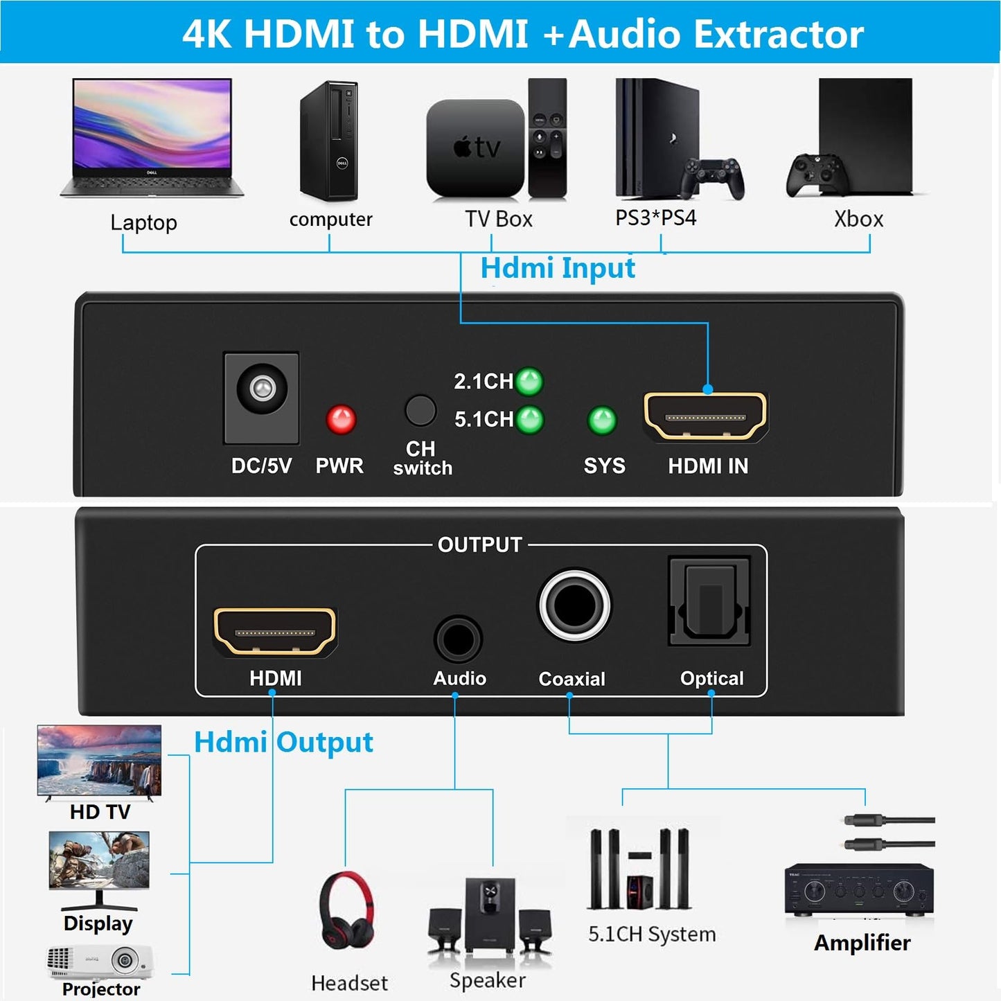 LinSeek 4K HDMI Audio Extractor - Splitter with Optical, Coaxial & 3.5mm Audio Jacks for PS4, Xbox & TV
