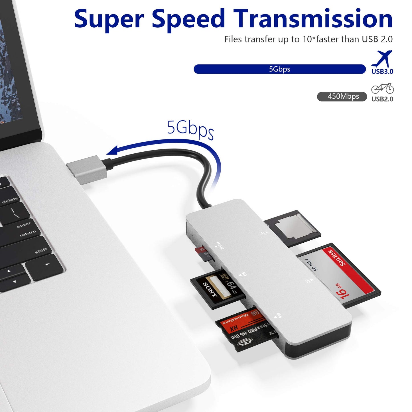 USB3.0 XD Card Reader, USB 3.0 (5Gps) High Speed TF/SD/MS/M2/XD/CF Memory Card Solt Combo Adapter, 6 in 1 Aluminum Card Reader,Compatible with Windows