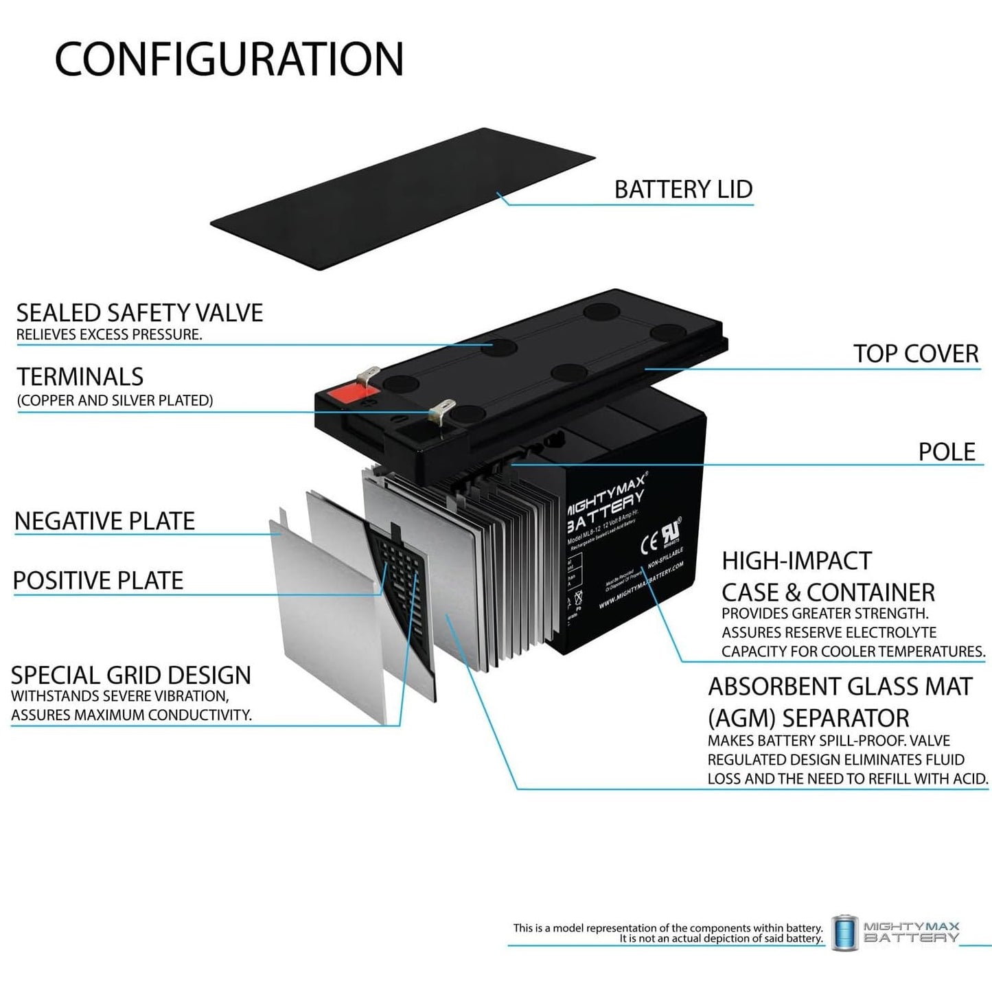 ML8-12 - 12 Volt 8 AH, F1 Terminal, Rechargeable SLA AGM Battery