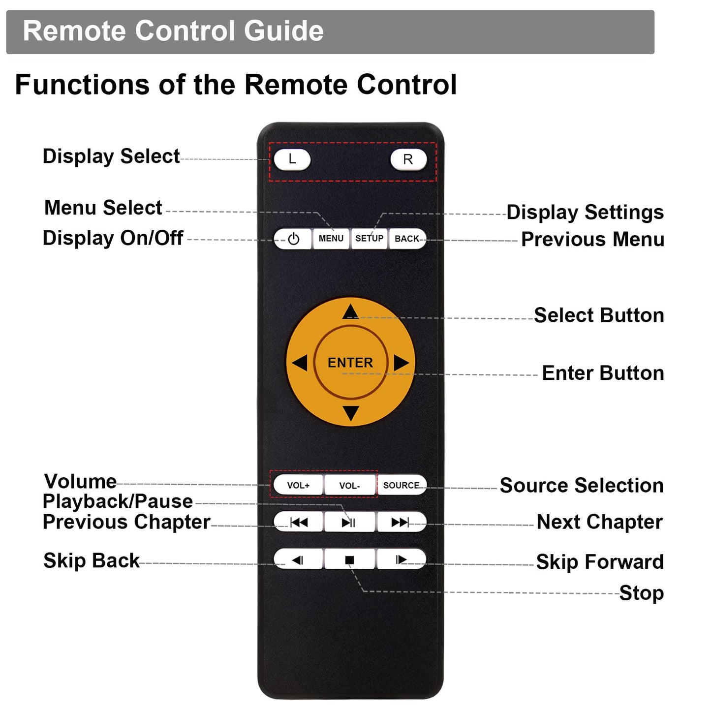 Replacement Remote Control for Infiniti QX56 Rear Entertainment DVD 2013 2014 2015 2016 2017 2018