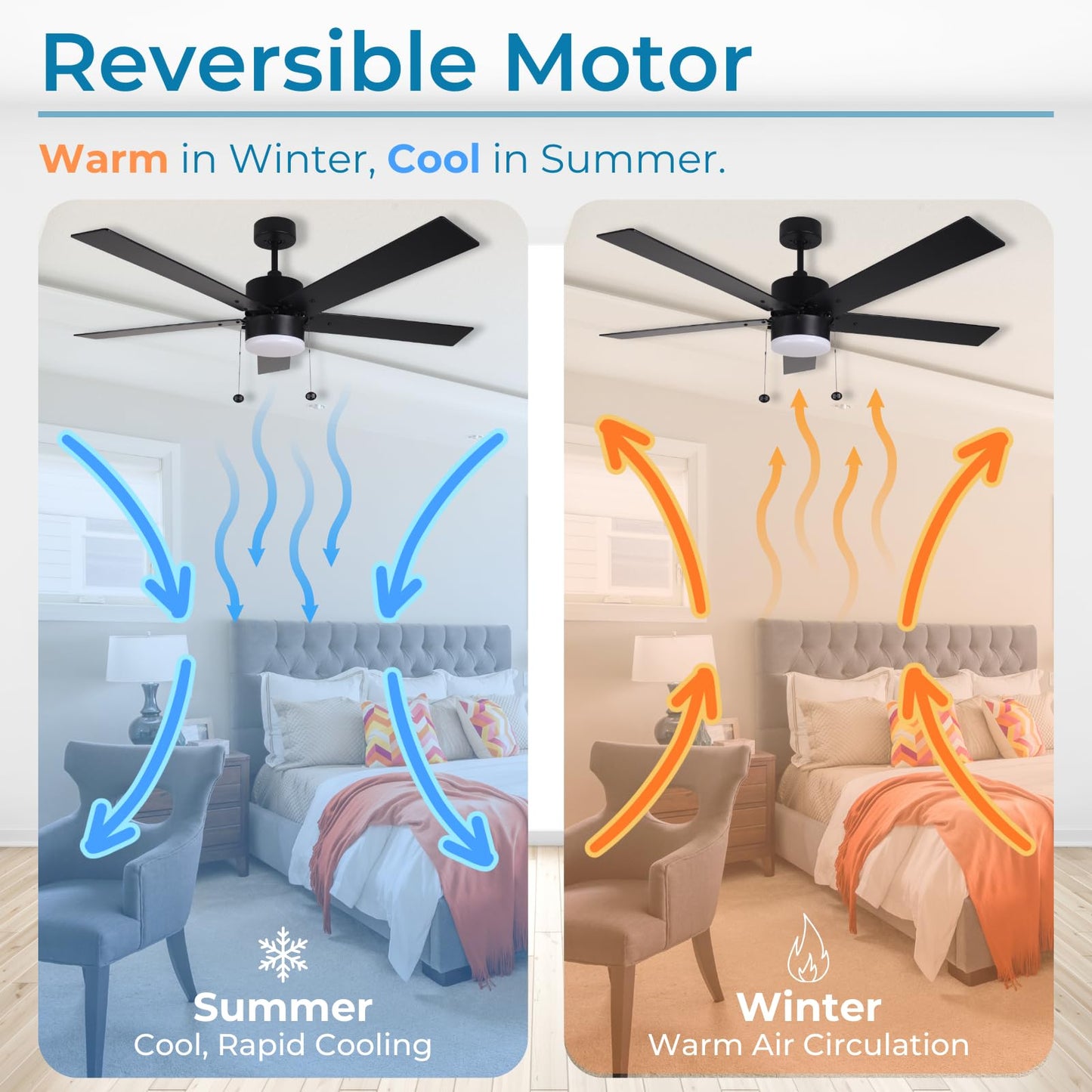HOMEnhancements 54 Inch Ceiling Fan with LED Light Matte Black Indoor/Outdoor Ceiling Fan with Pull Chain Dimmable 3-Color Temperature 3000K 4000K