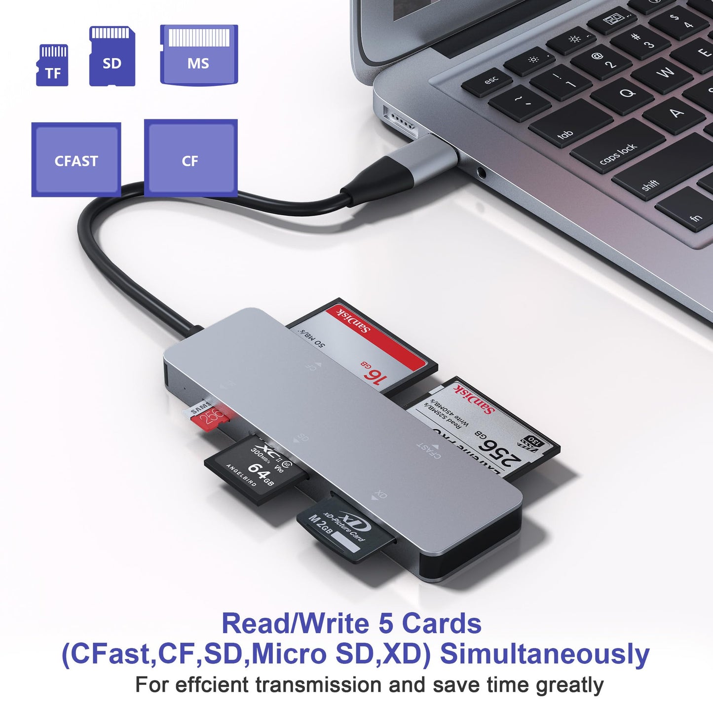 CFast Card Reader, 5-in-1 USB C/A Card Reader for Computer & Camera with Dedicated CFast 2.0 Slot, 5Gbps SD/TF/XD/CF Memory Card Reader, XD Card