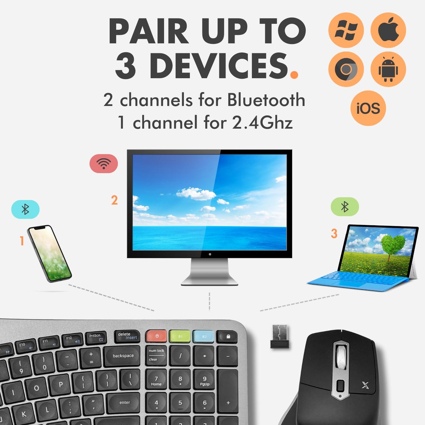 X9 Ergonomic Keyboard and Mouse Wireless Combo - Ergo Split Keyboard with Wrist Rest and Mouse, 2.4G and Bluetooth, Full-Size Wireless Carpal Tunnel