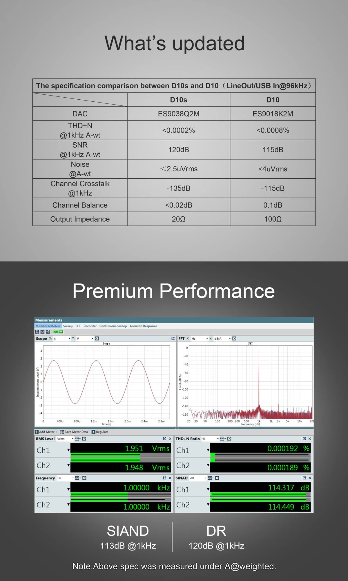 Topping D10s HiFi USB DAC - ES9038Q2M DAC XMOS XU208 PCM384kHz DSD256 Hi-Res Audio Desktop Decoder for PC Silver