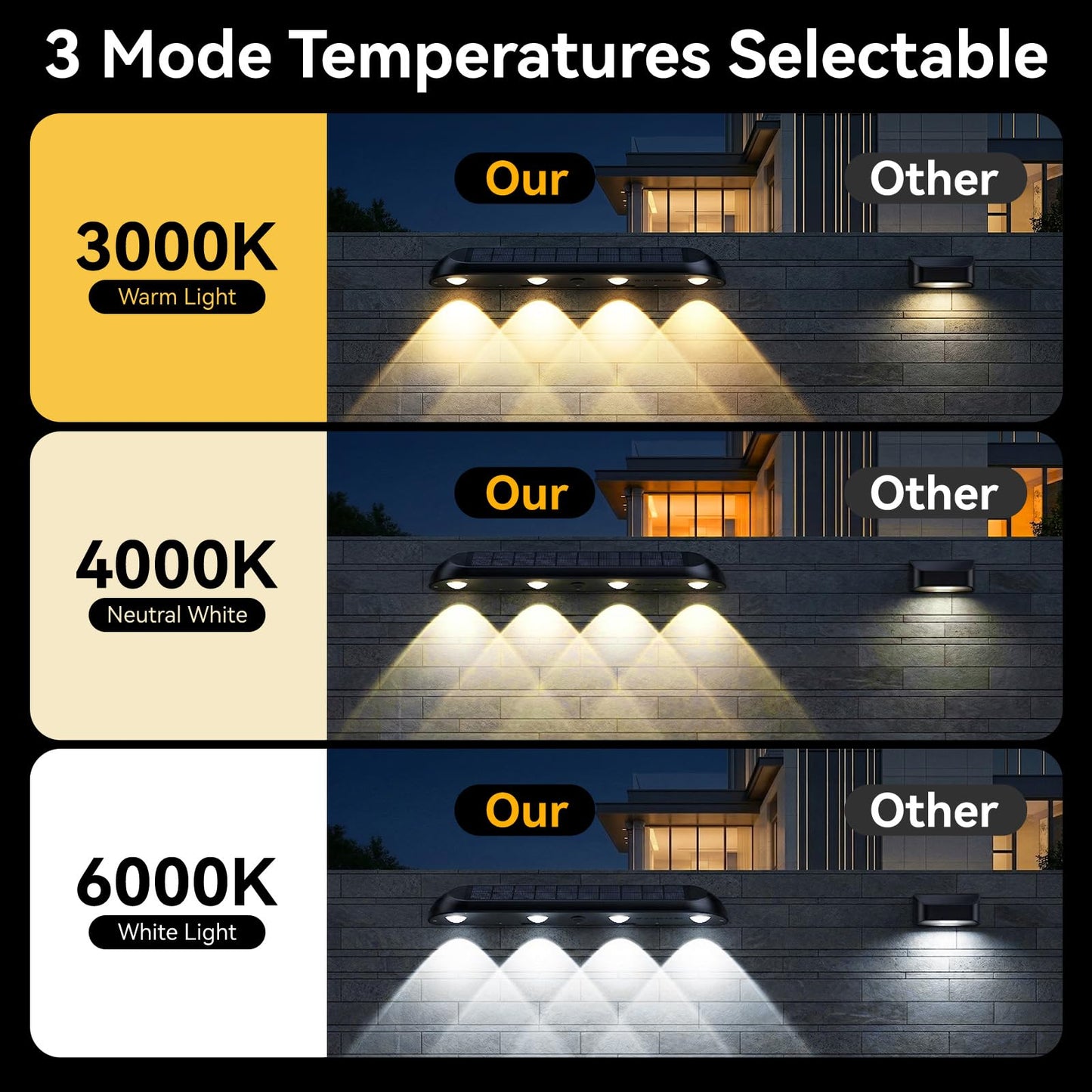 POOWUUDT 11.81inch Solar Fence Lights Outdoor Waterproof, 3-Mode (3000K/4000K/6000K),4 LED with Upgraded High-Efficiency Solar Panel & Wide Beam